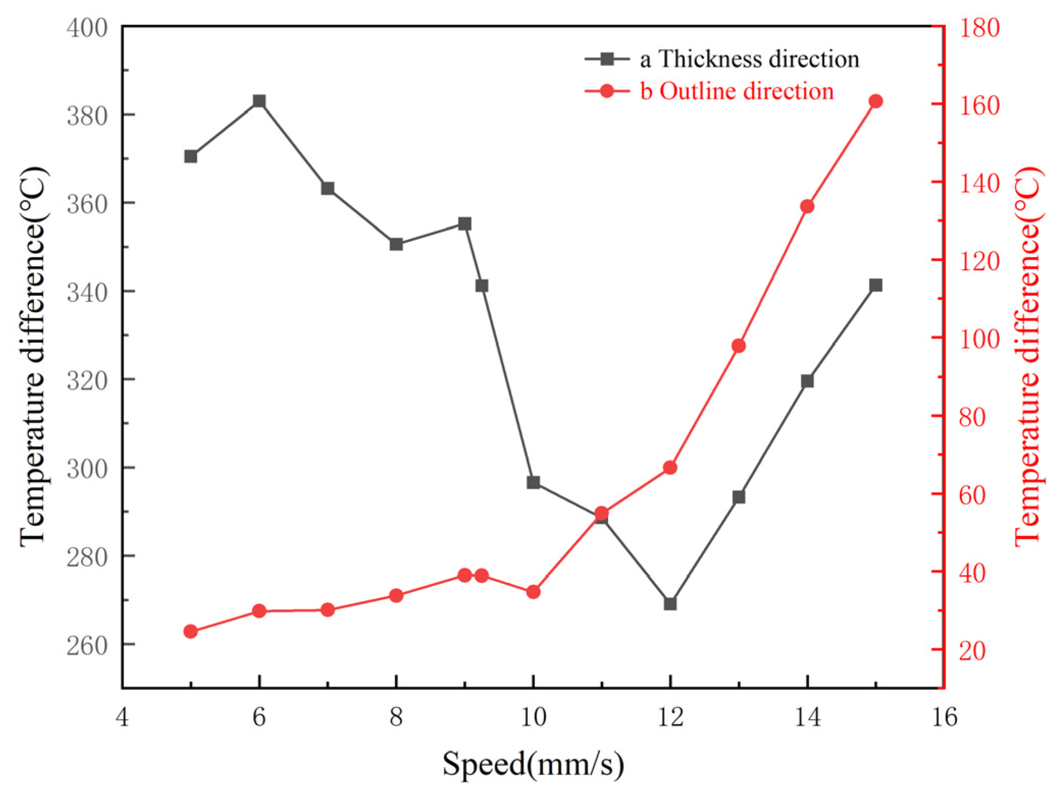 Machines 12 00215 g014