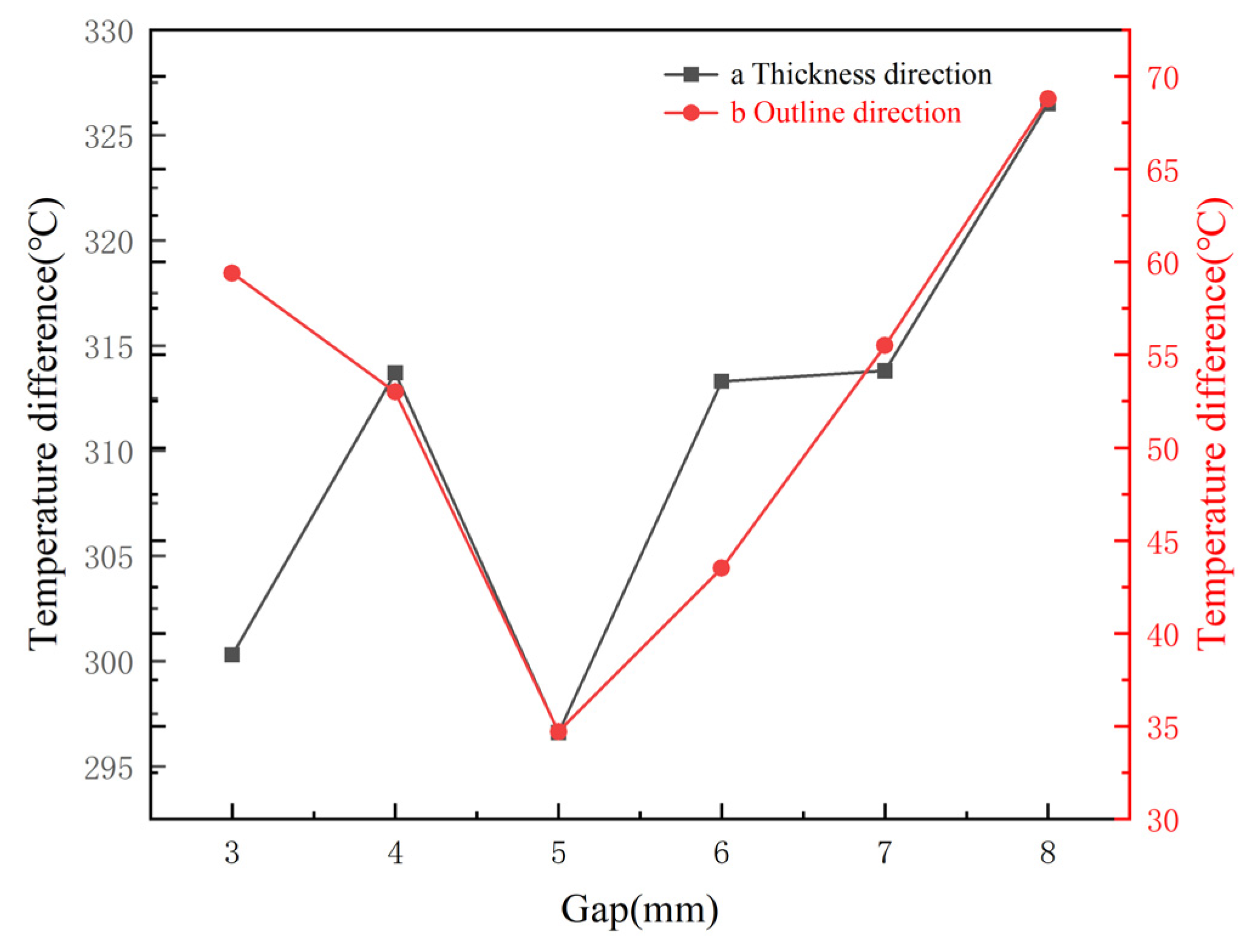 Machines 12 00215 g015