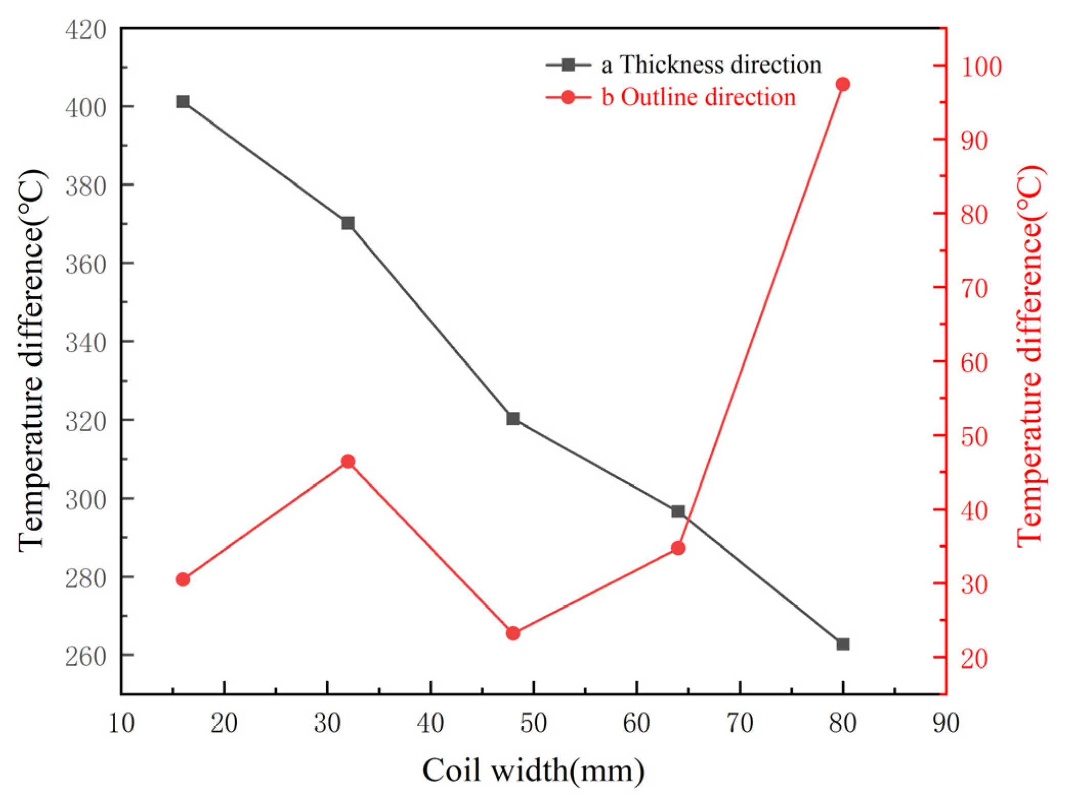 Machines 12 00215 g017