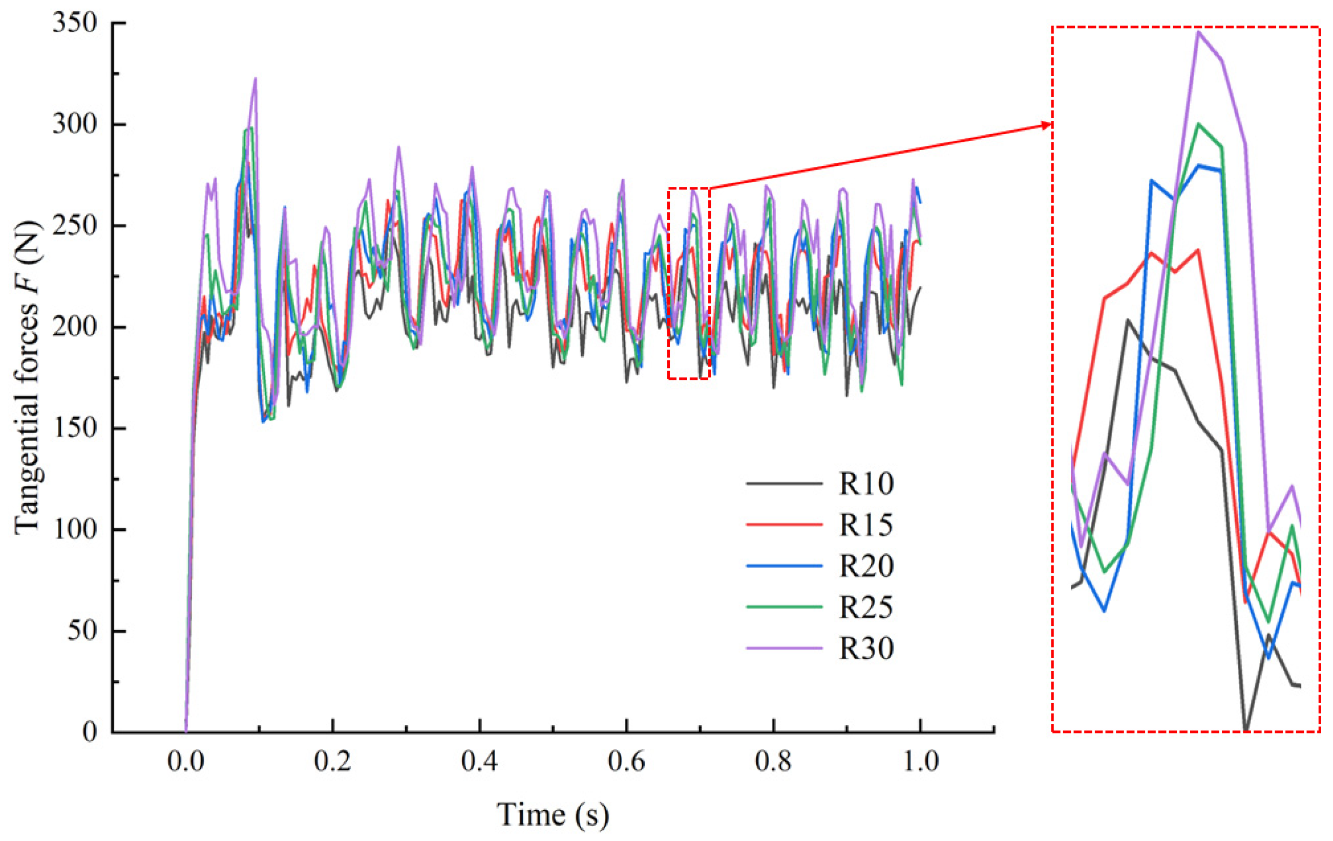 Machines 12 00216 g002