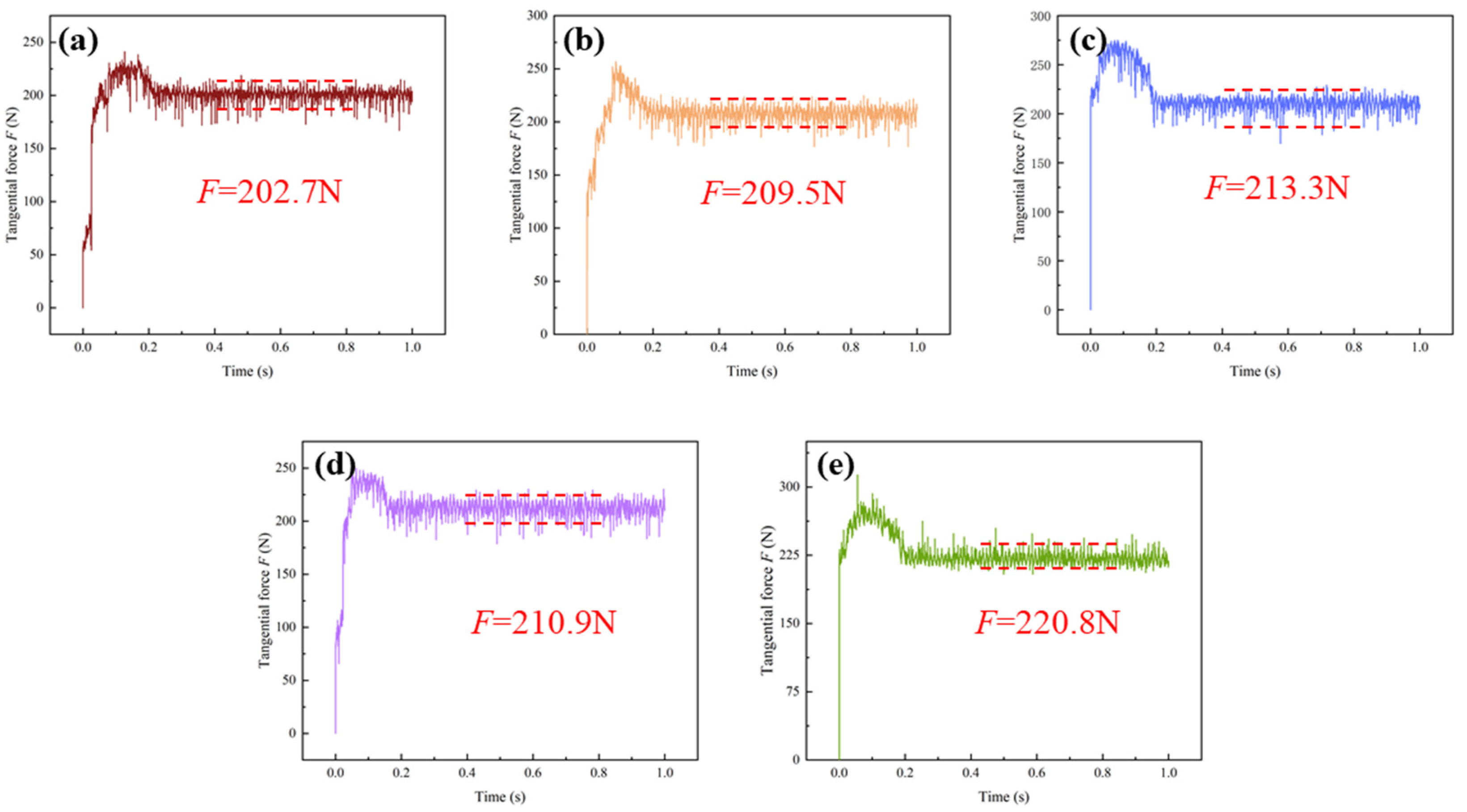 Machines 12 00216 g016