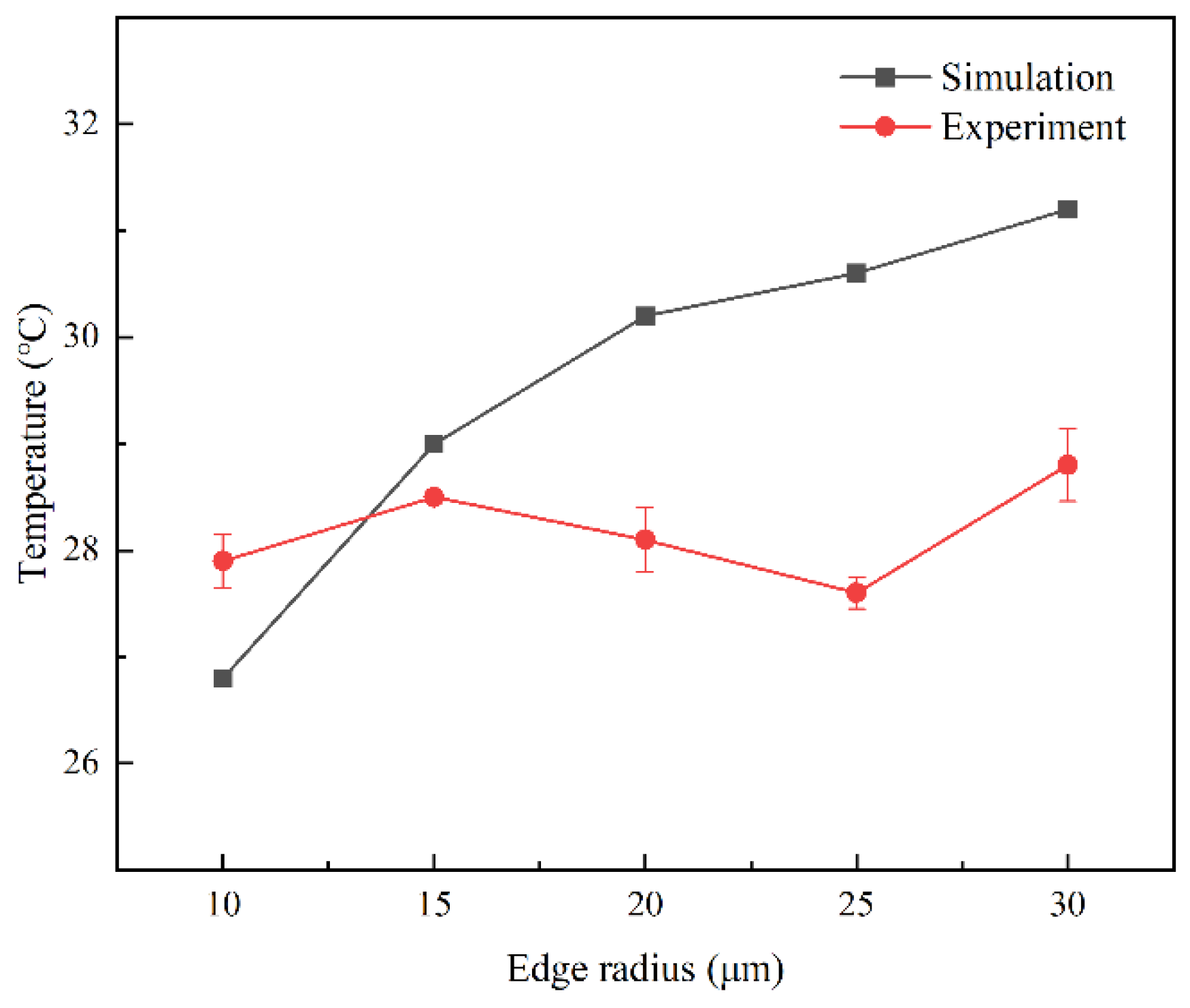 Machines 12 00216 g018