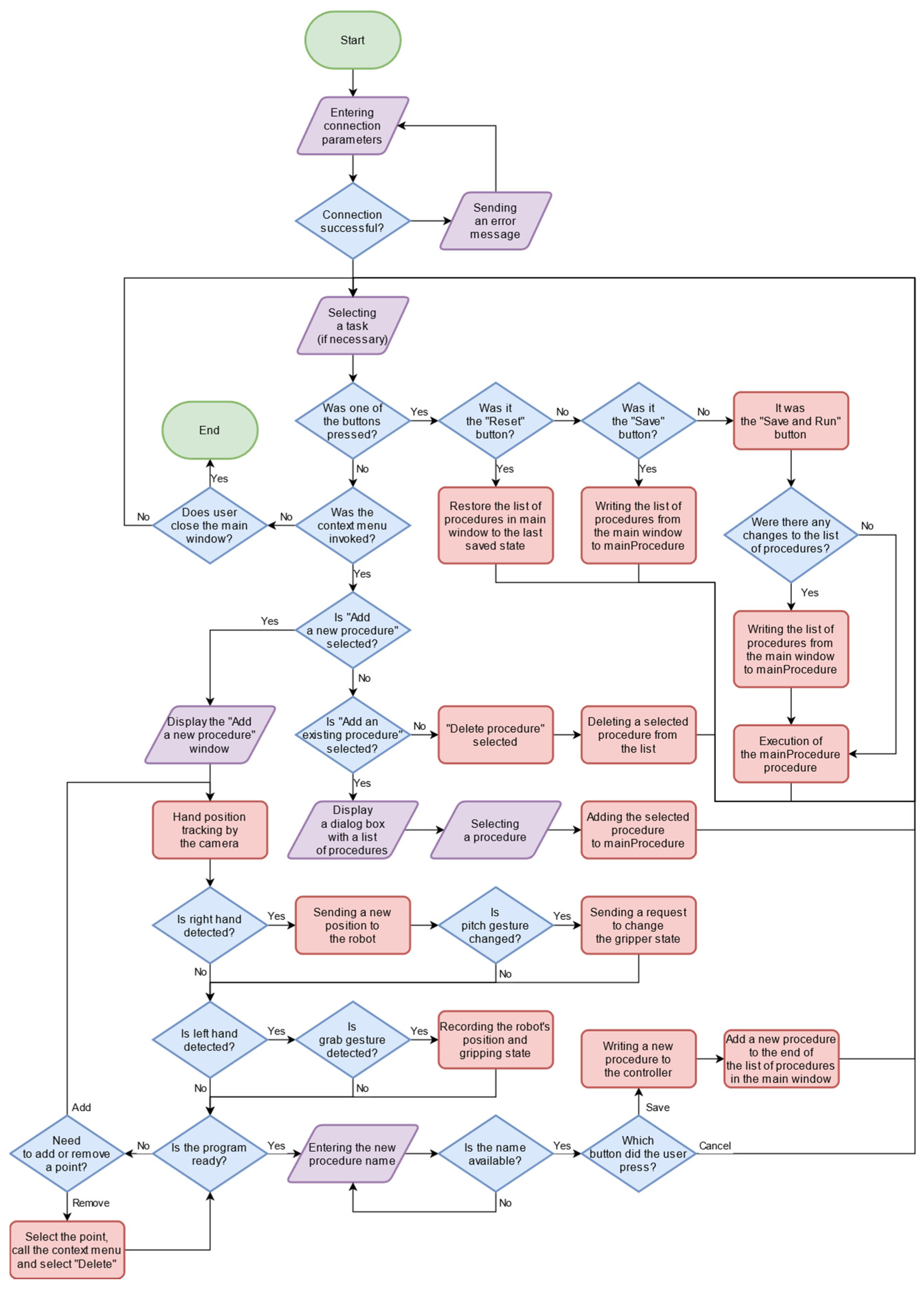 Machines 12 00217 g010