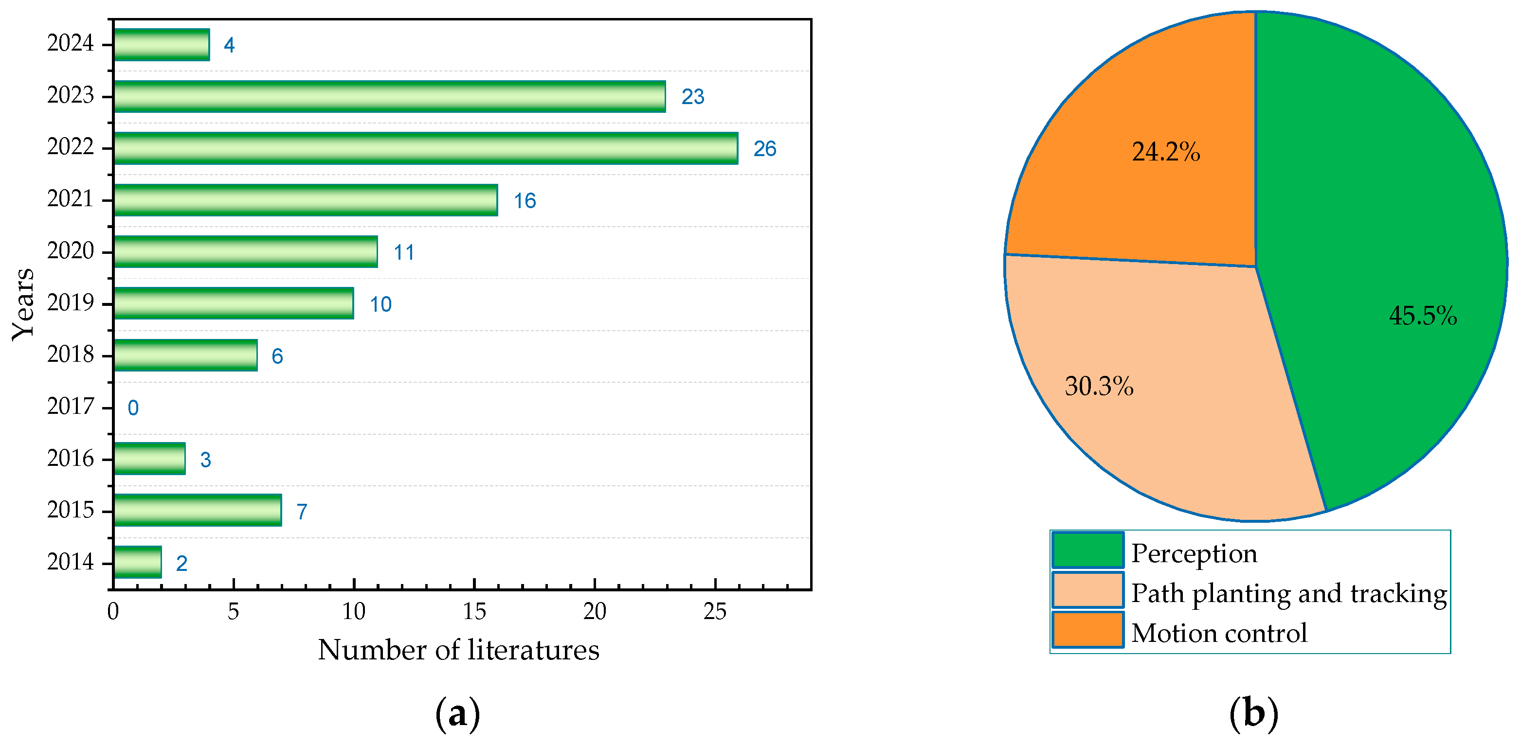 Machines 12 00218 g002