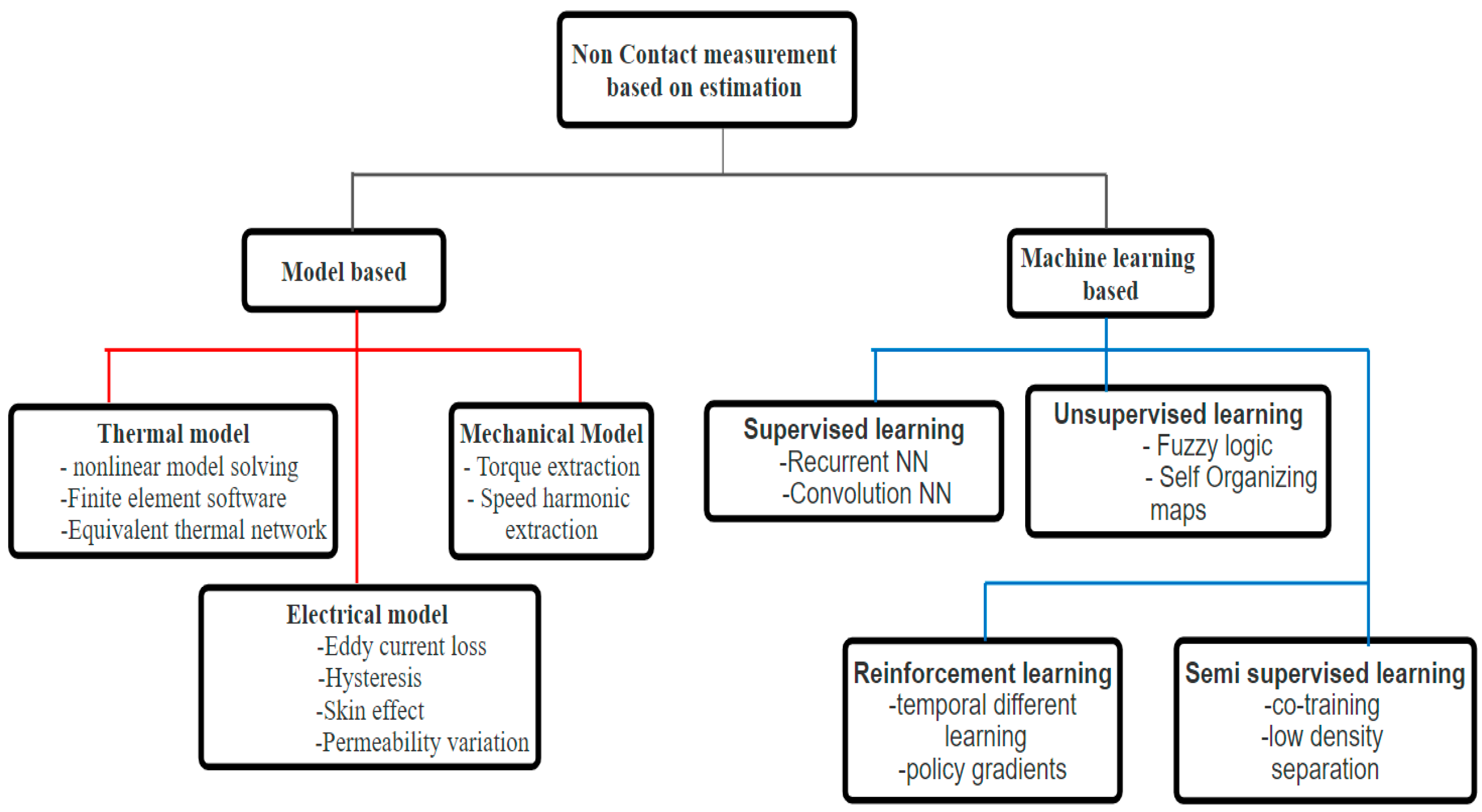 Machines 12 00220 g002