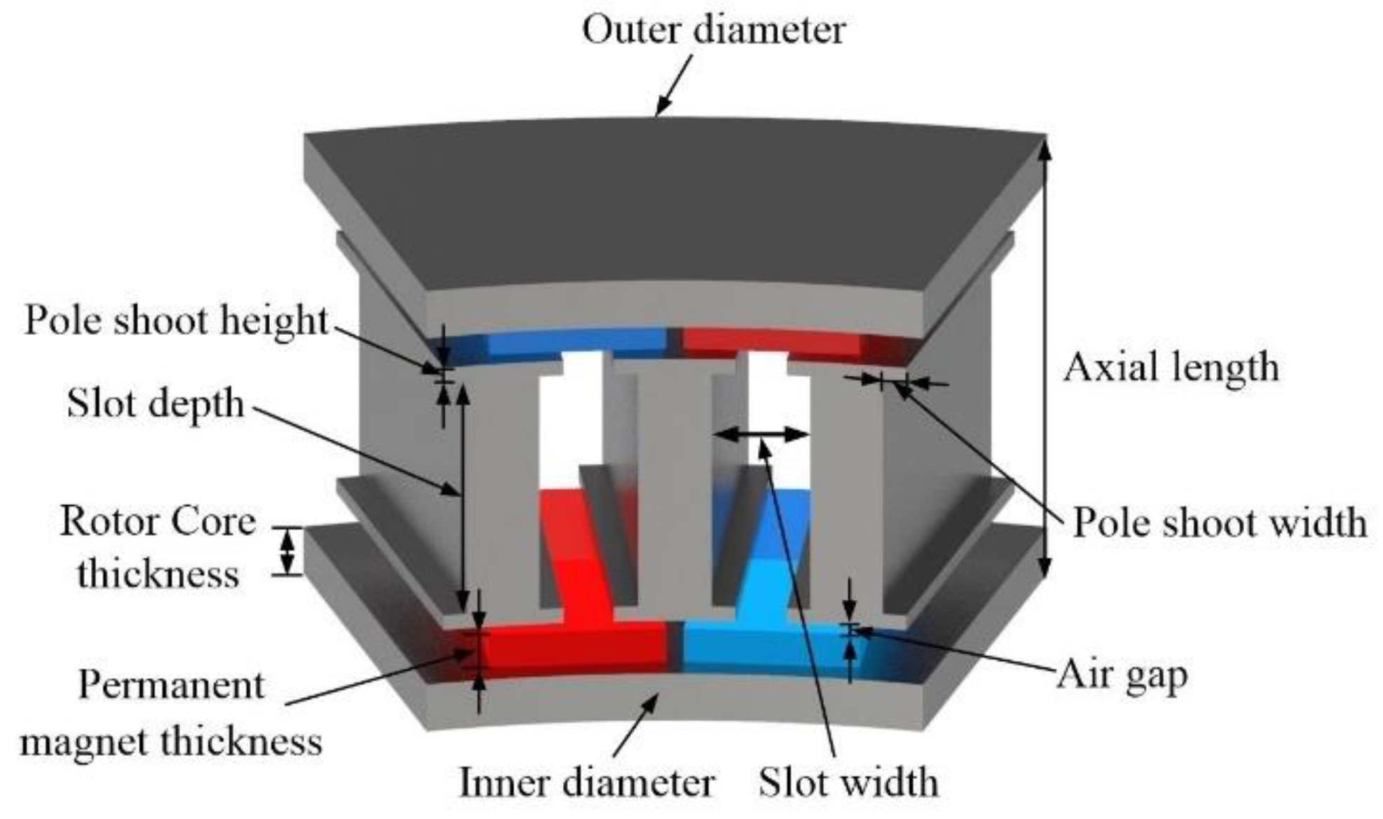 Machines 12 00221 g002