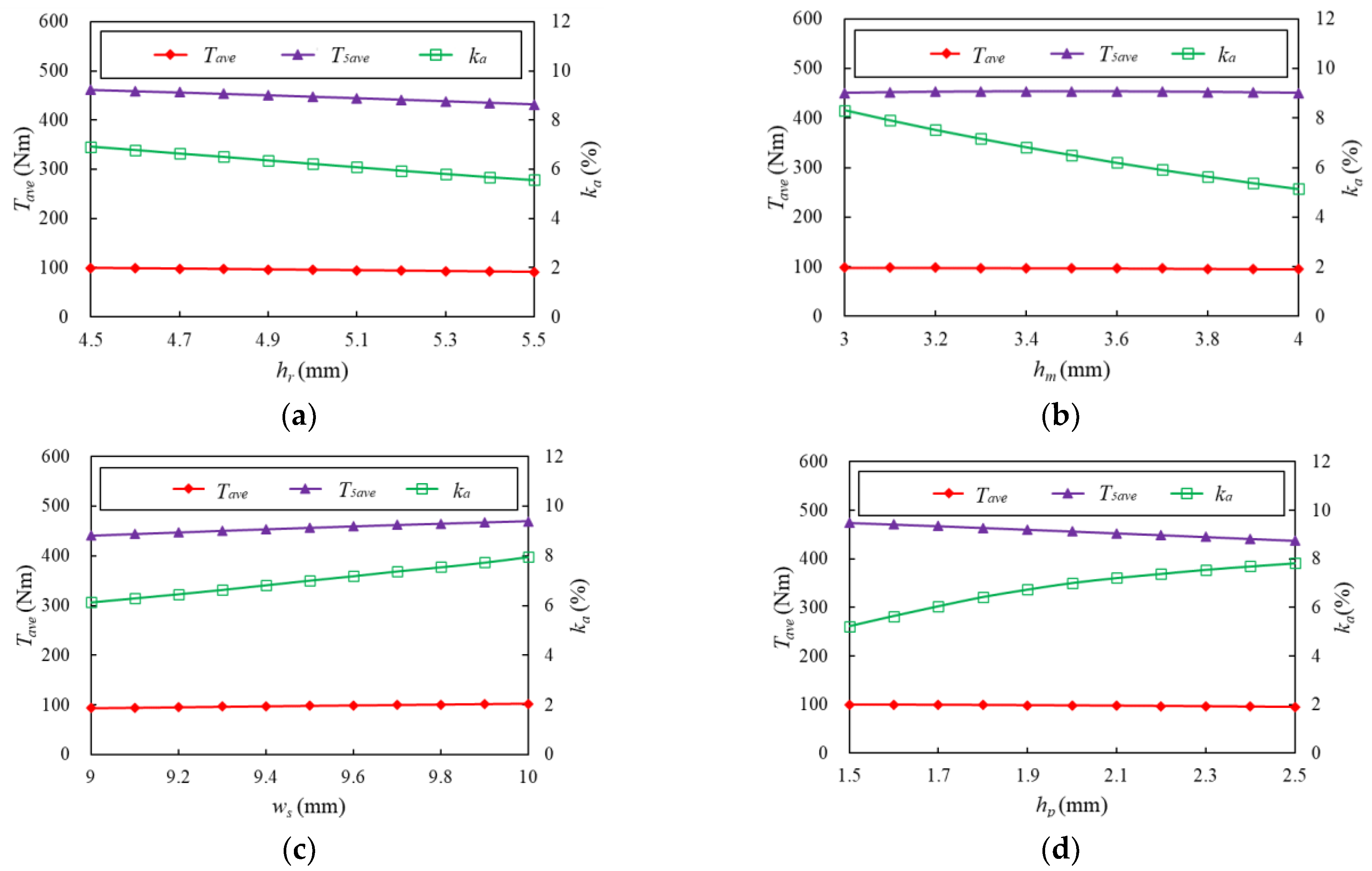 Machines 12 00221 g004