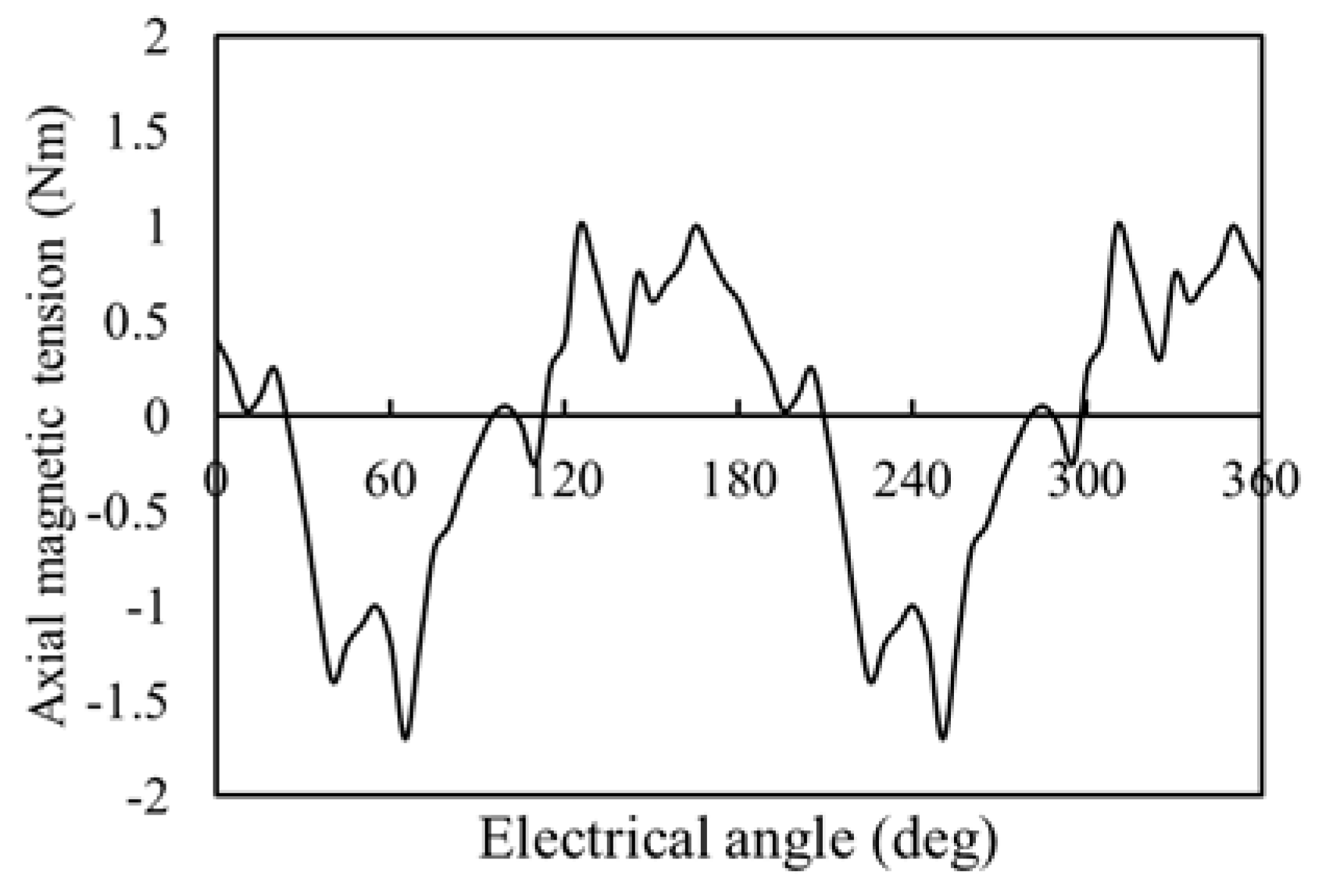 Machines 12 00221 g011