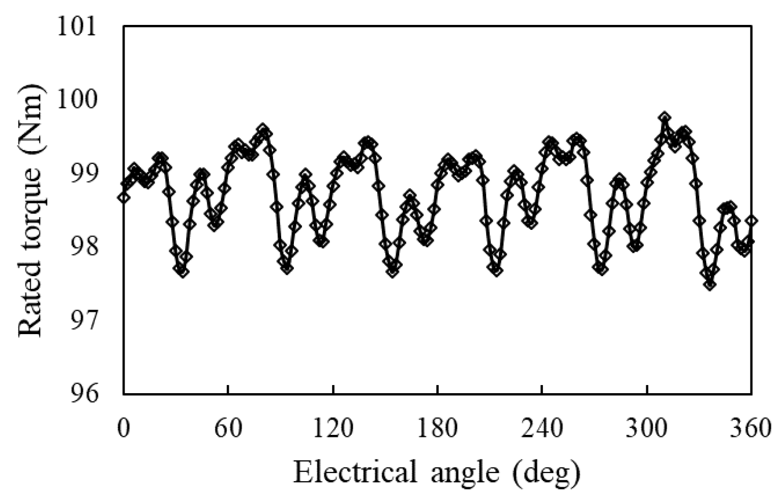 Machines 12 00221 g013