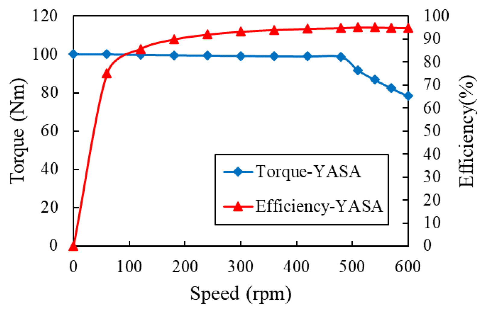 Machines 12 00221 g016