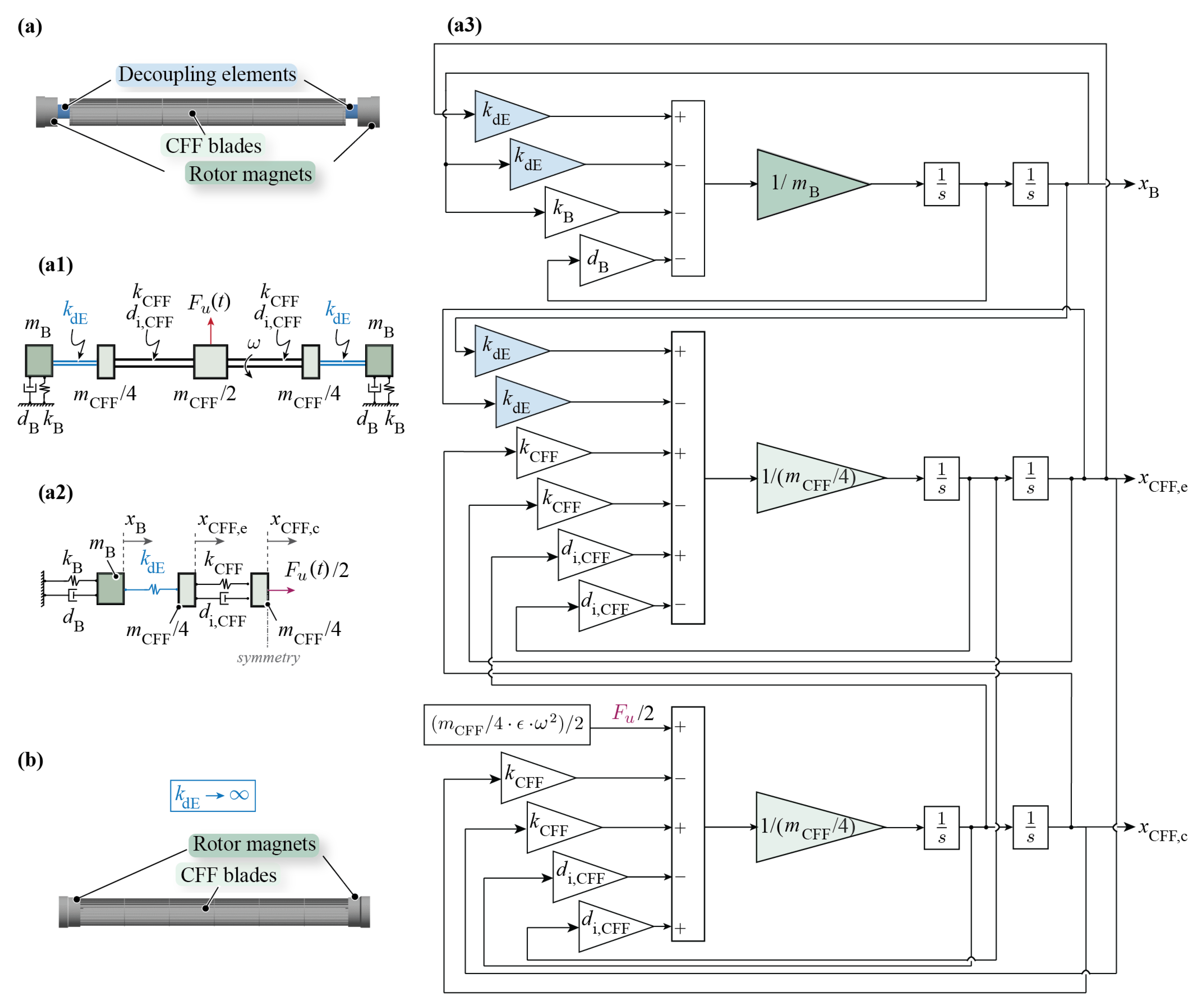 Machines 12 00223 g003