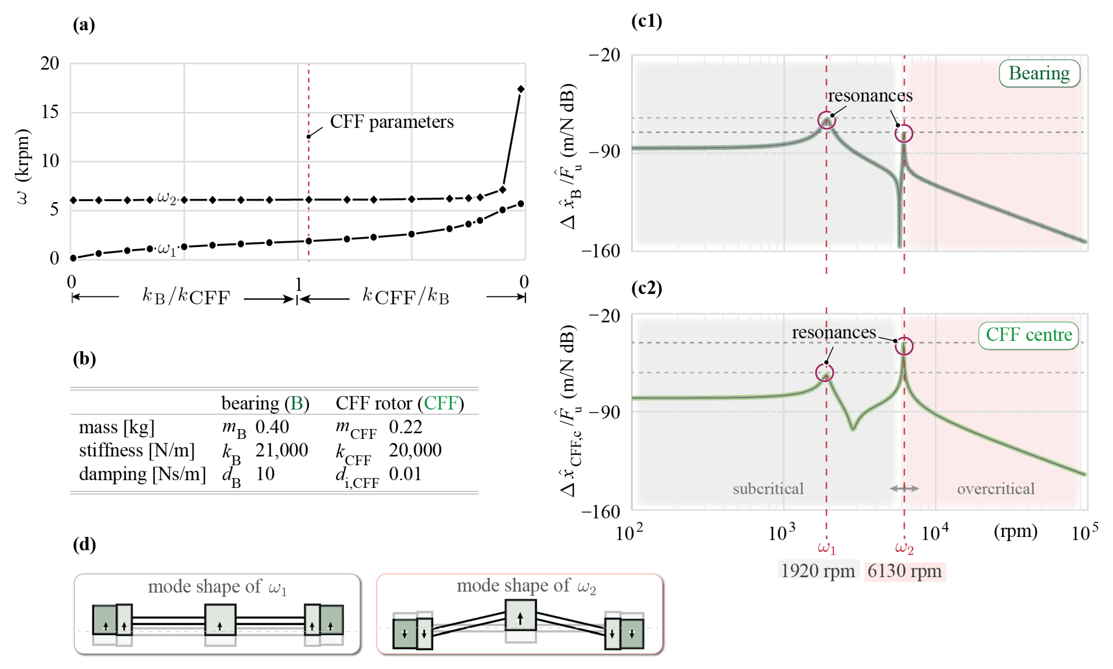 Machines 12 00223 g004