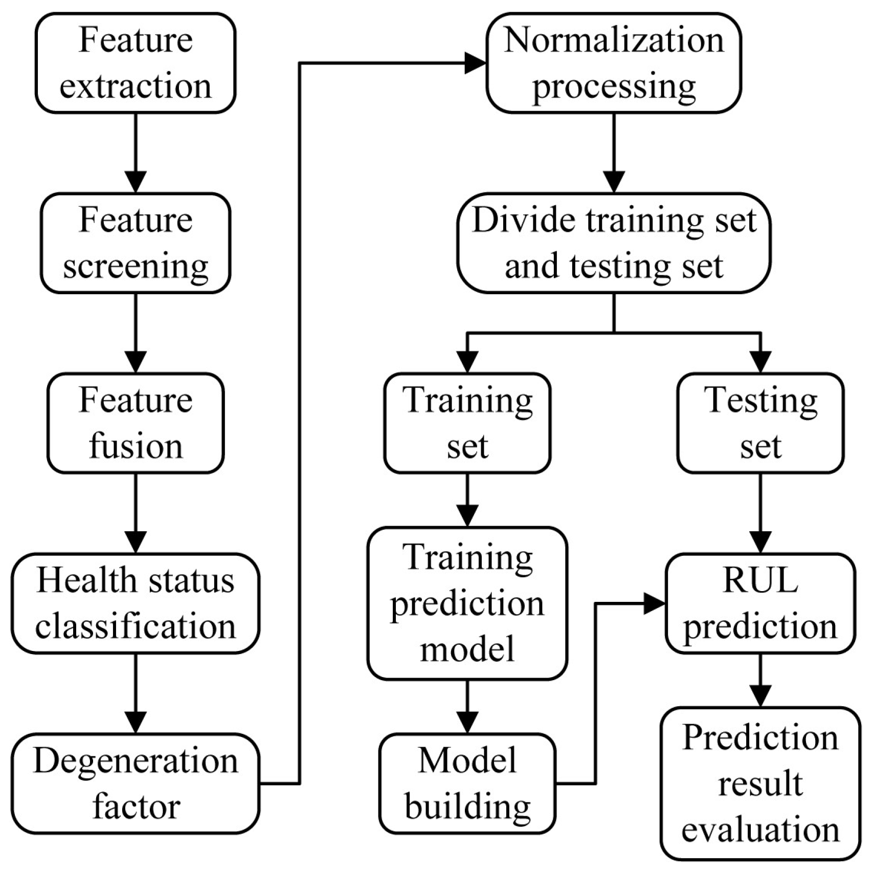 Machines 12 00224 g004