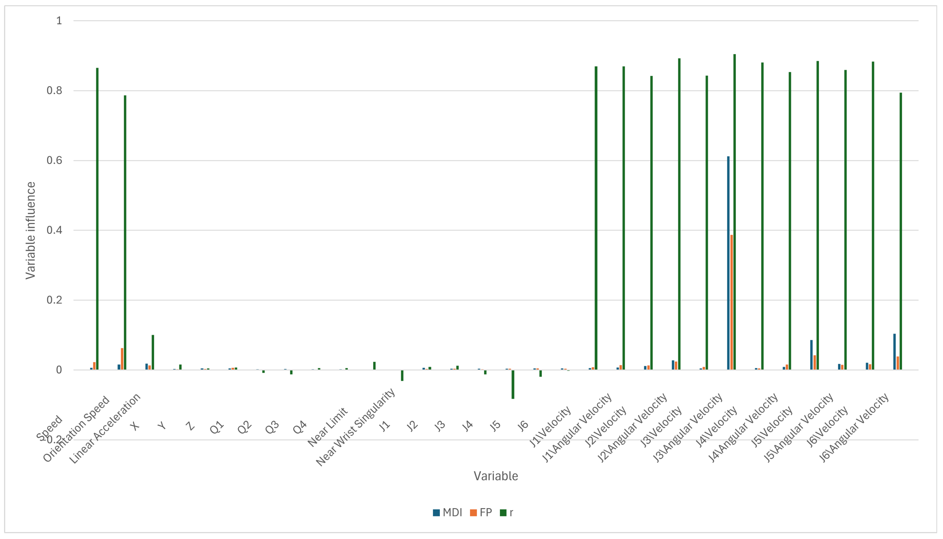 Machines 12 00225 g003