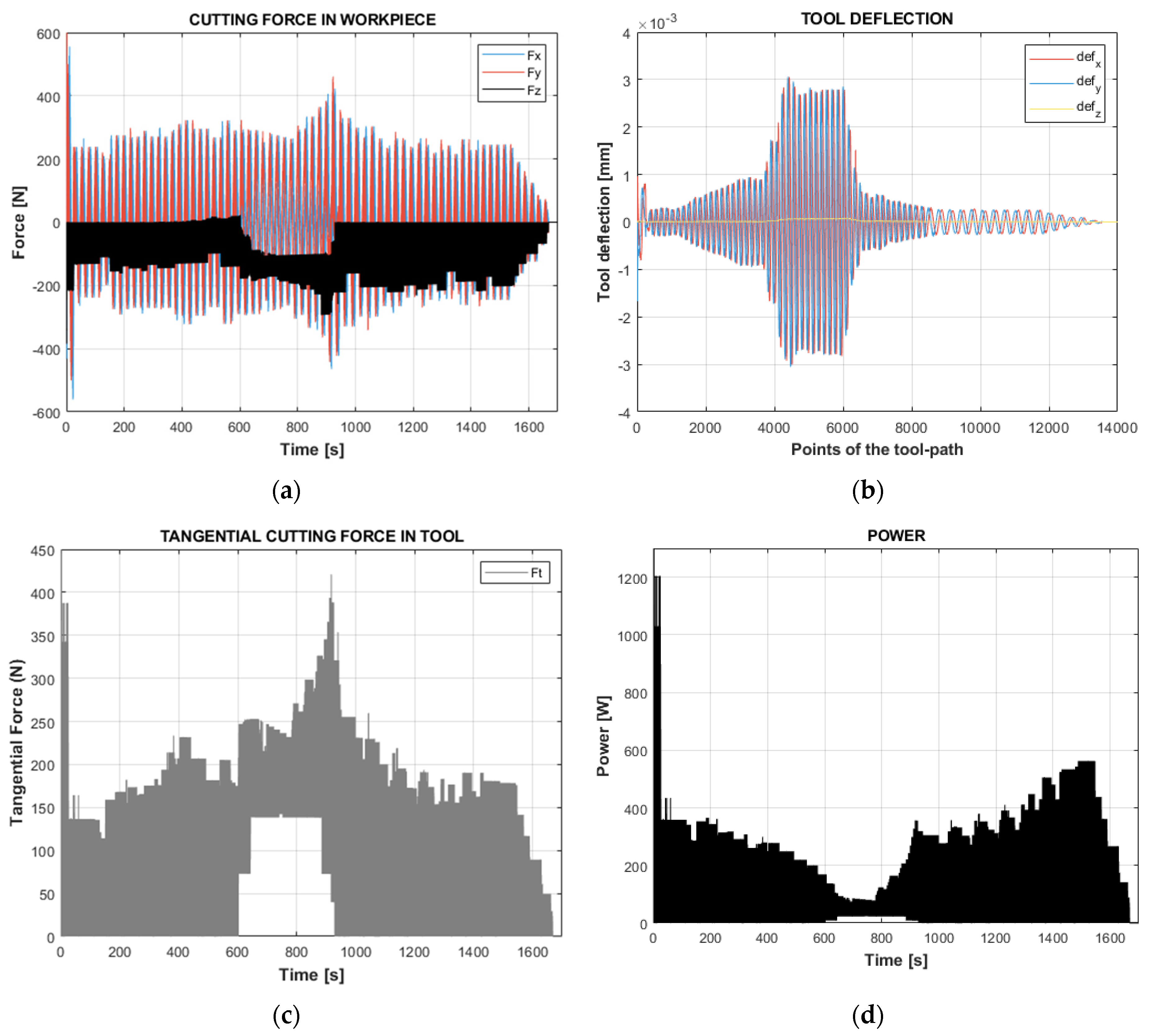 Machines 12 00226 g004