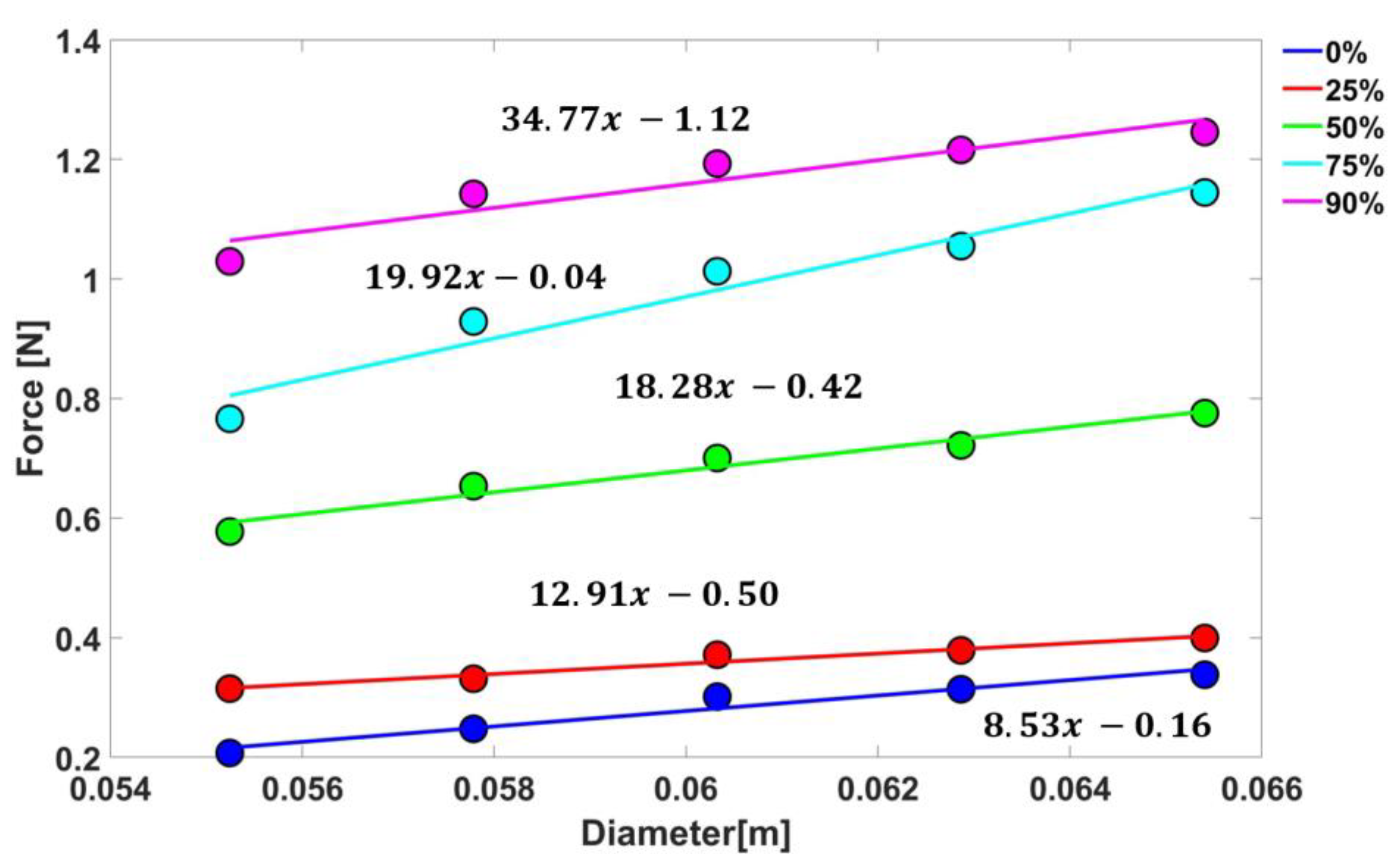 Machines 12 00230 g006 Machines 12 00230 g006