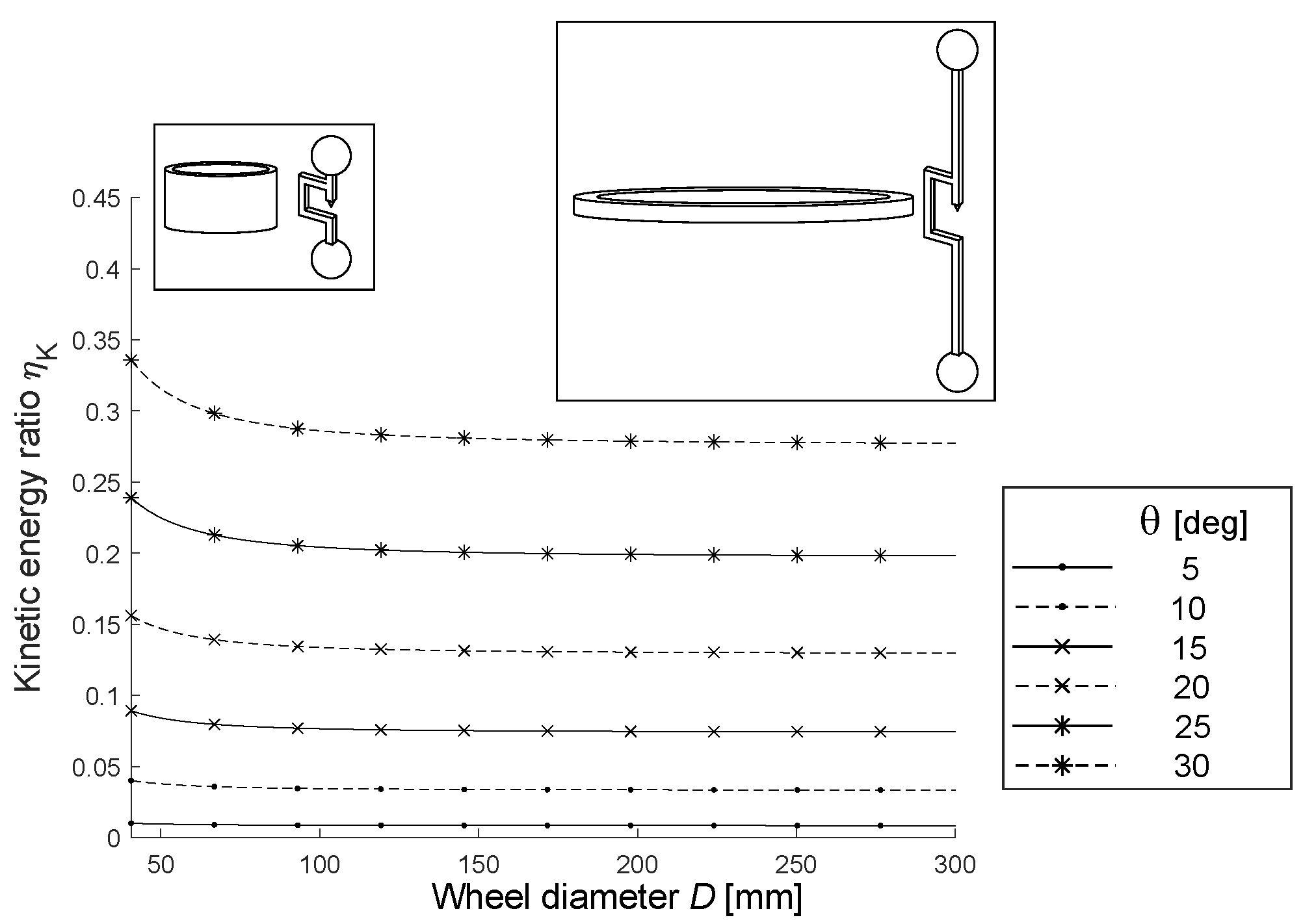 Machines 12 00232 g007