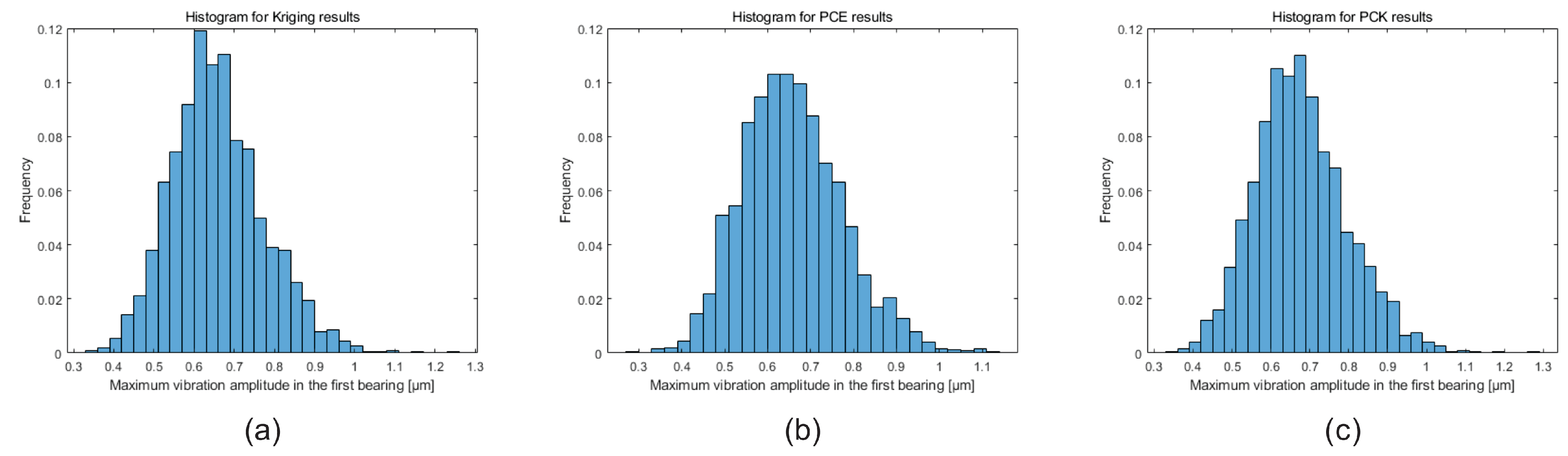 Machines 12 00233 g013