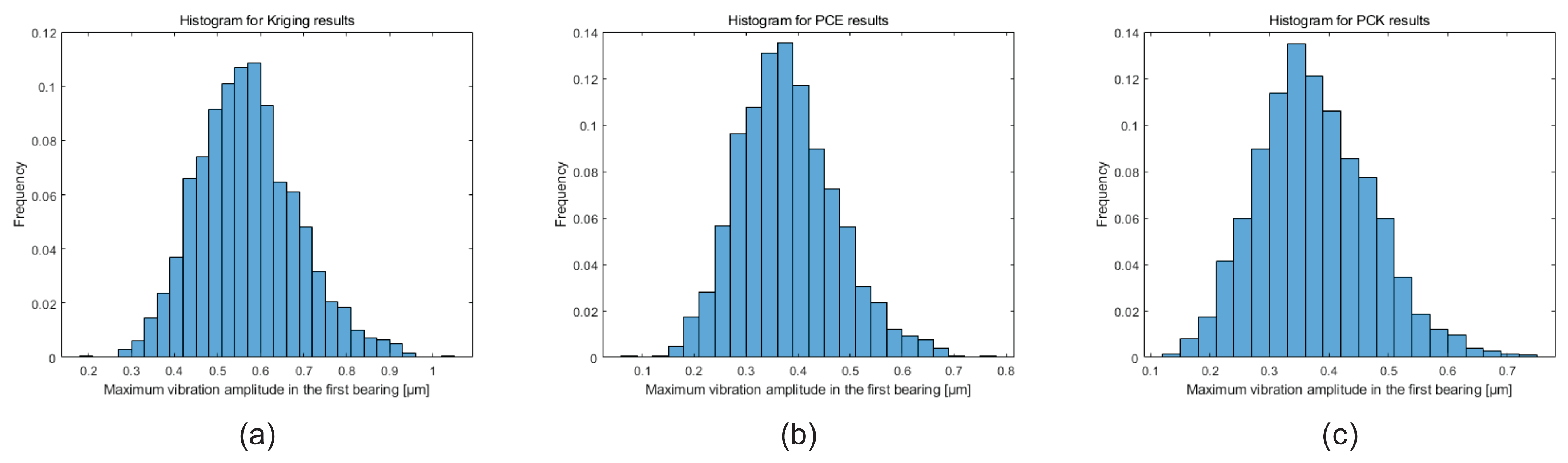 Machines 12 00233 g026