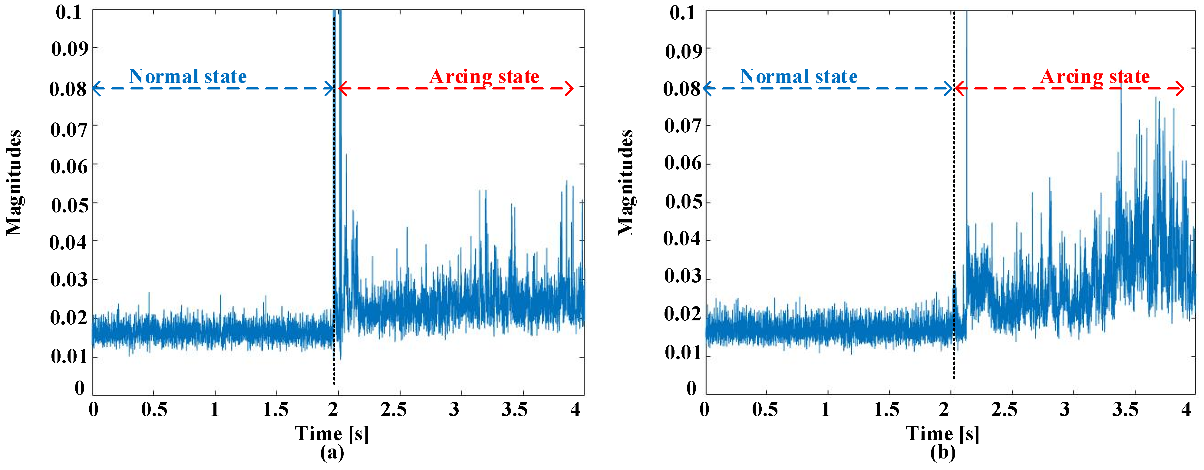 Machines 12 00235 g013