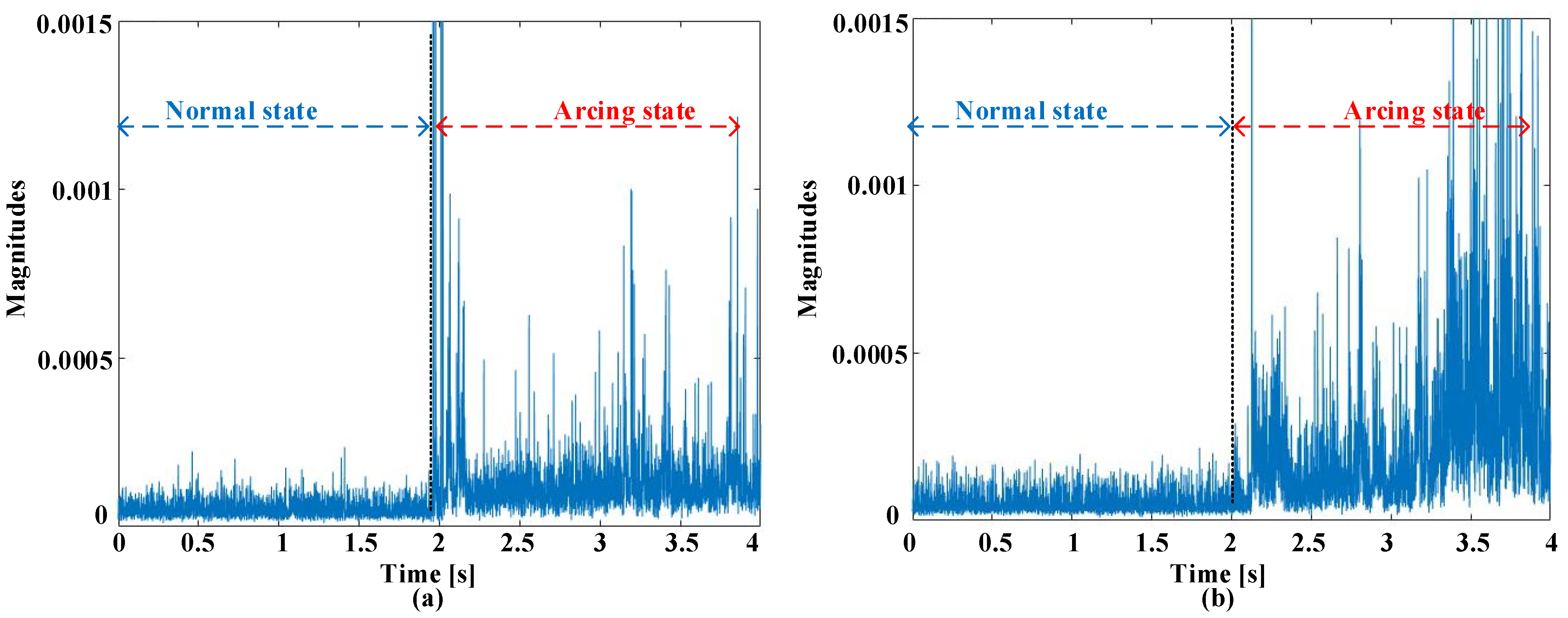 Machines 12 00235 g015