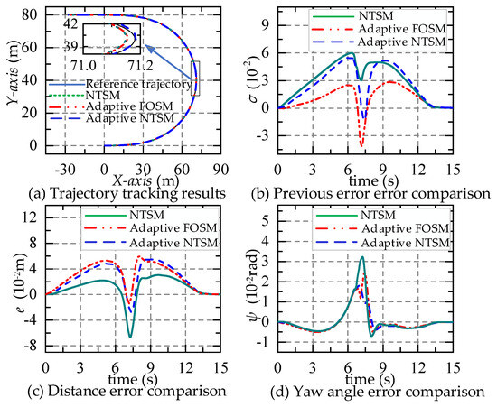 Adaptive Terminal Sliding Mode Trajectory Tracking Control for ...