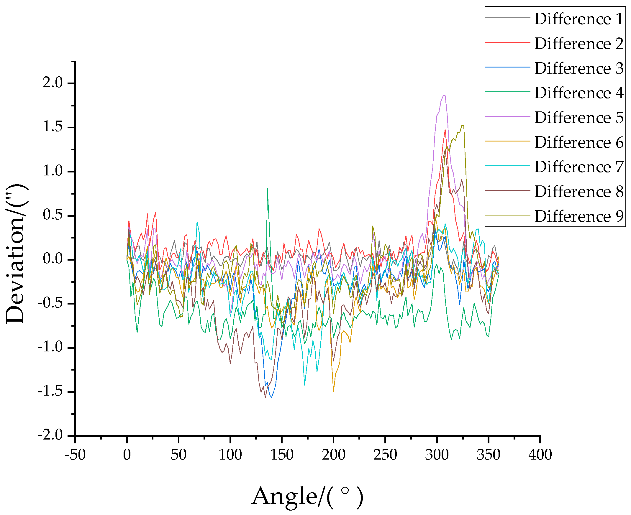 Machines 12 00246 g009