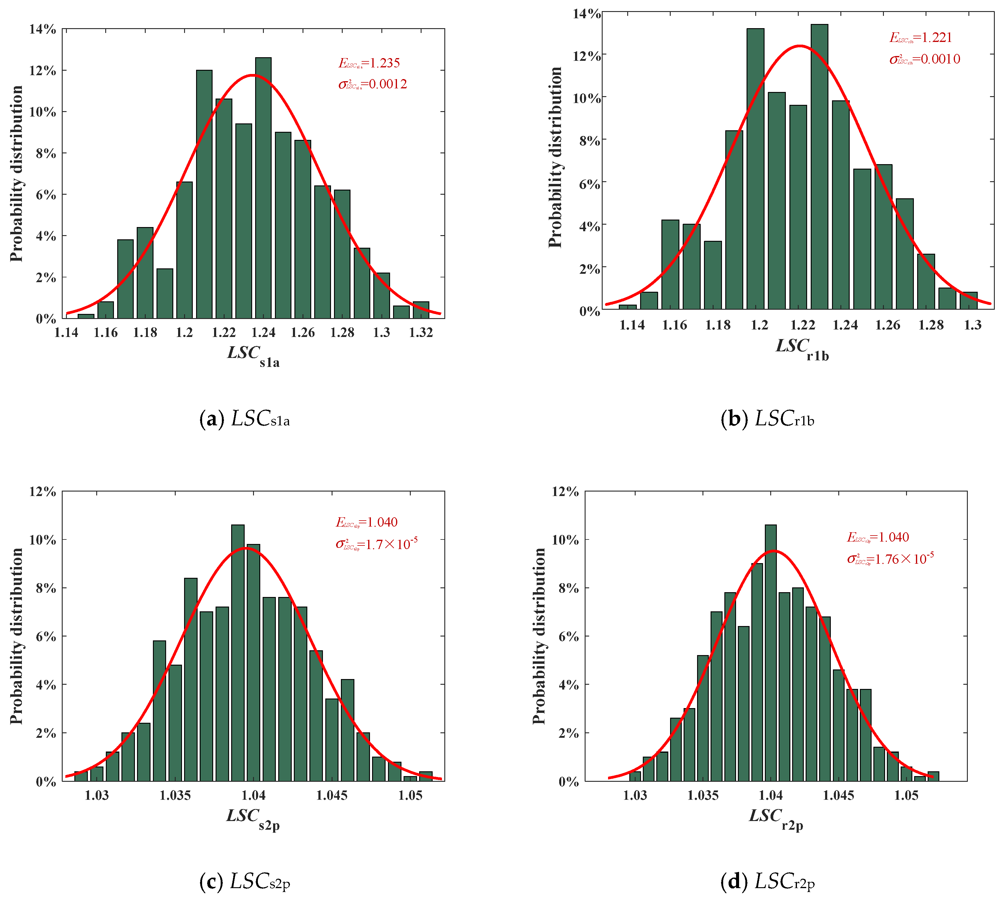 Machines 12 00247 g009