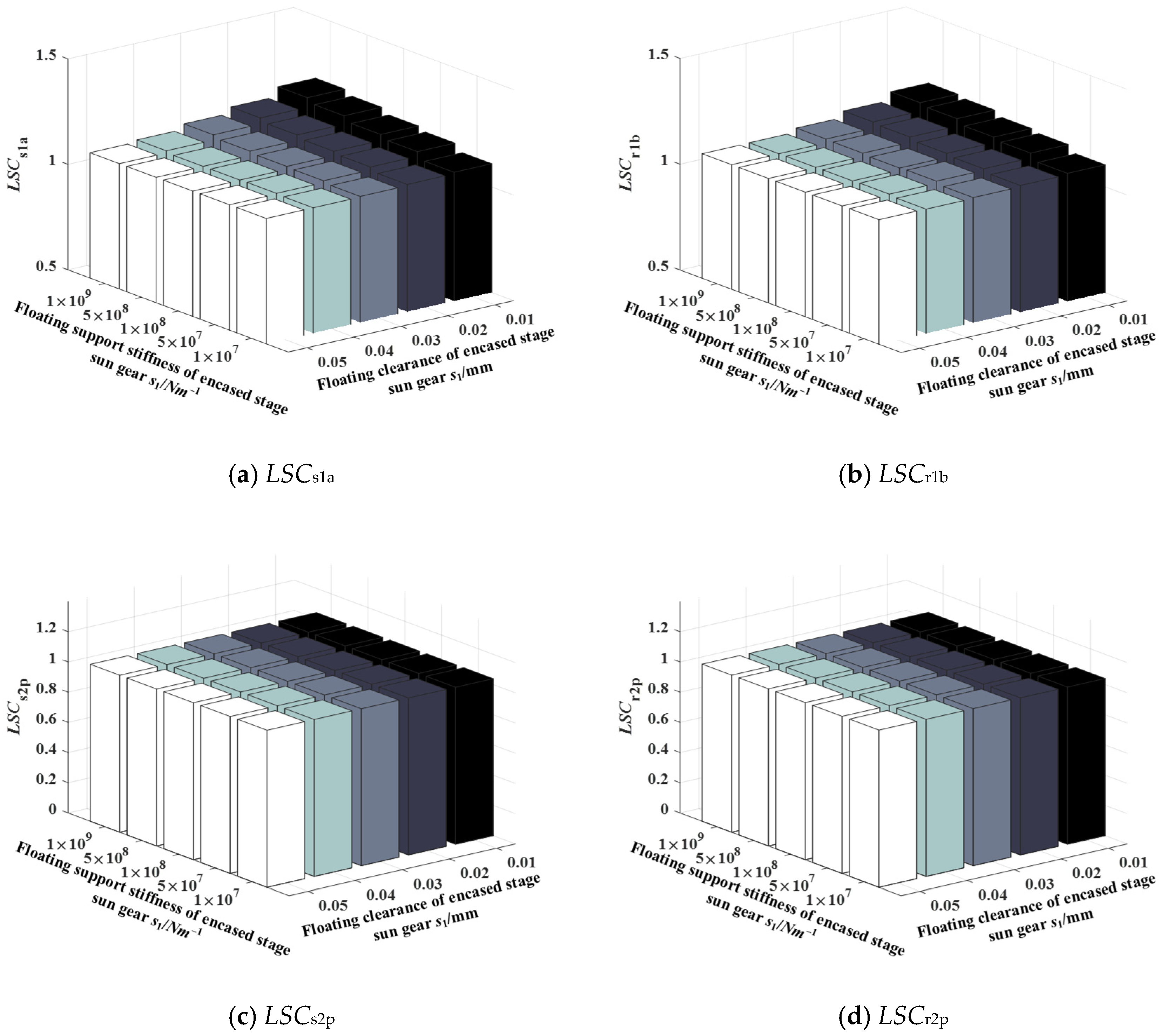 Machines 12 00247 g013