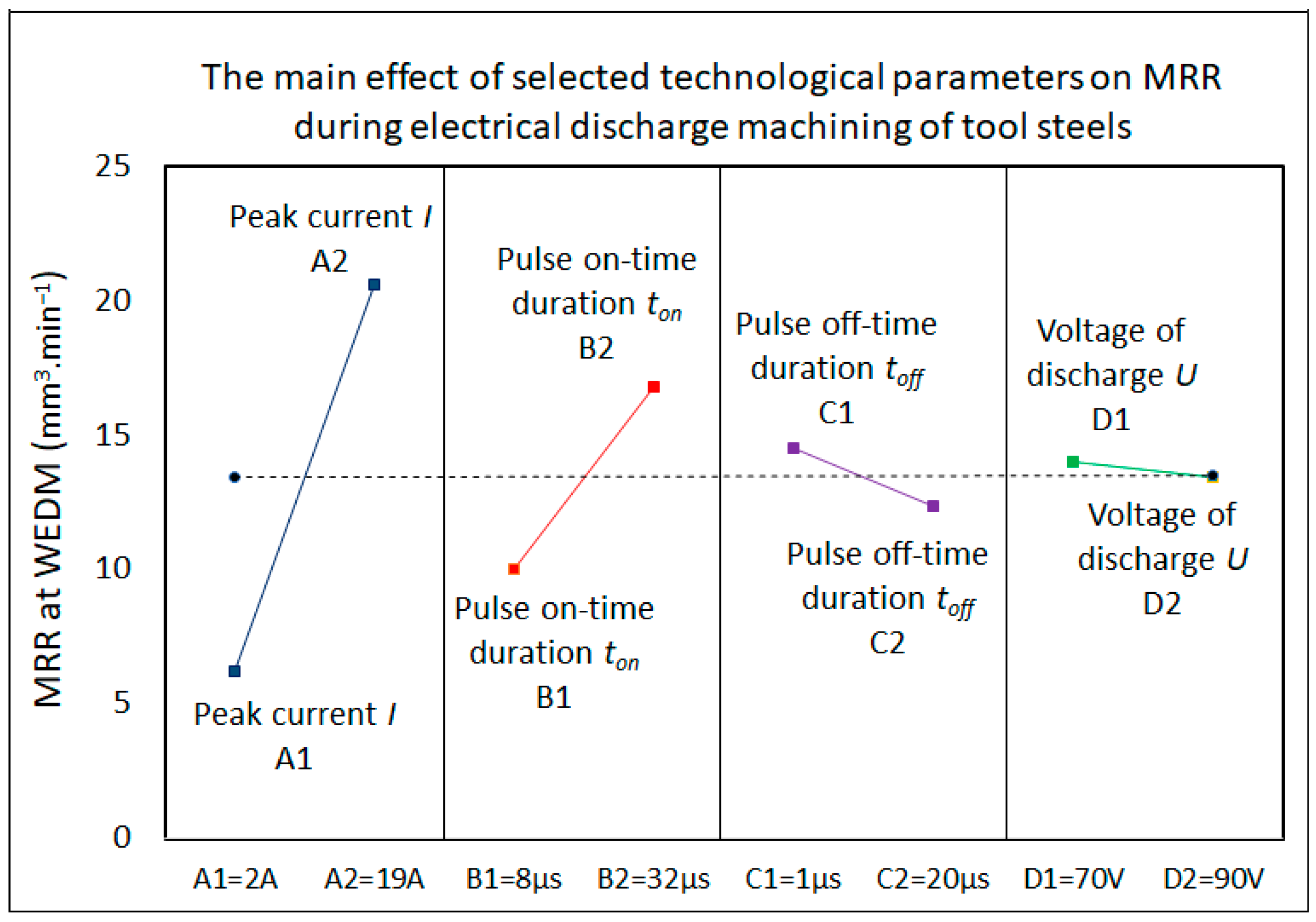 Machines 12 00248 g005