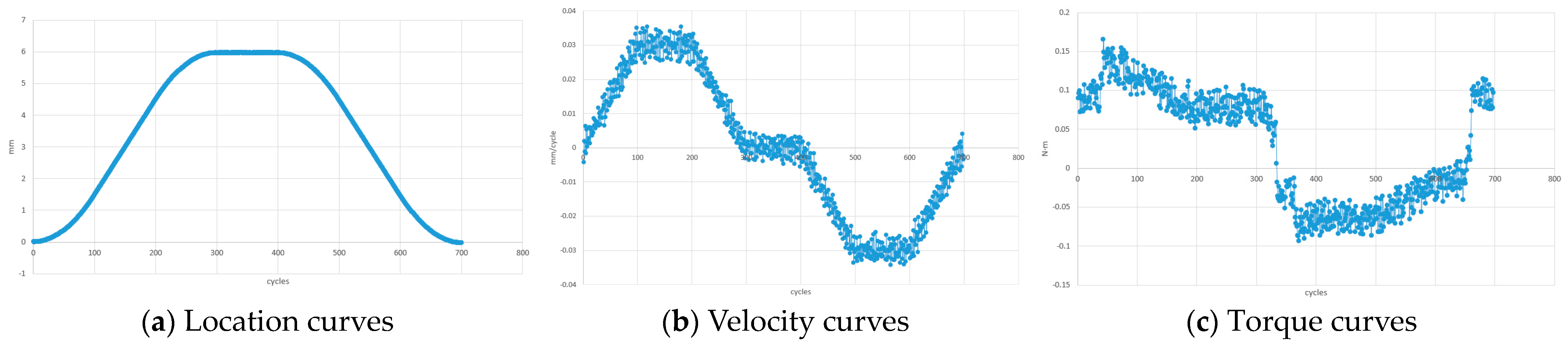 Machines 12 00250 g008