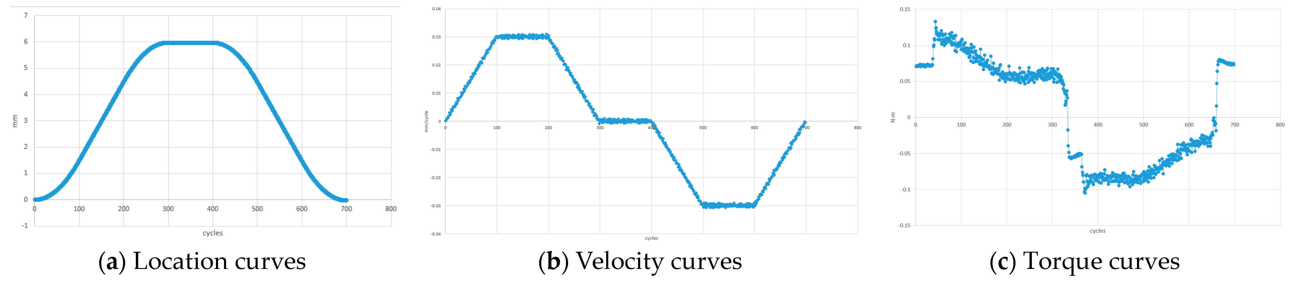 Machines 12 00250 g009