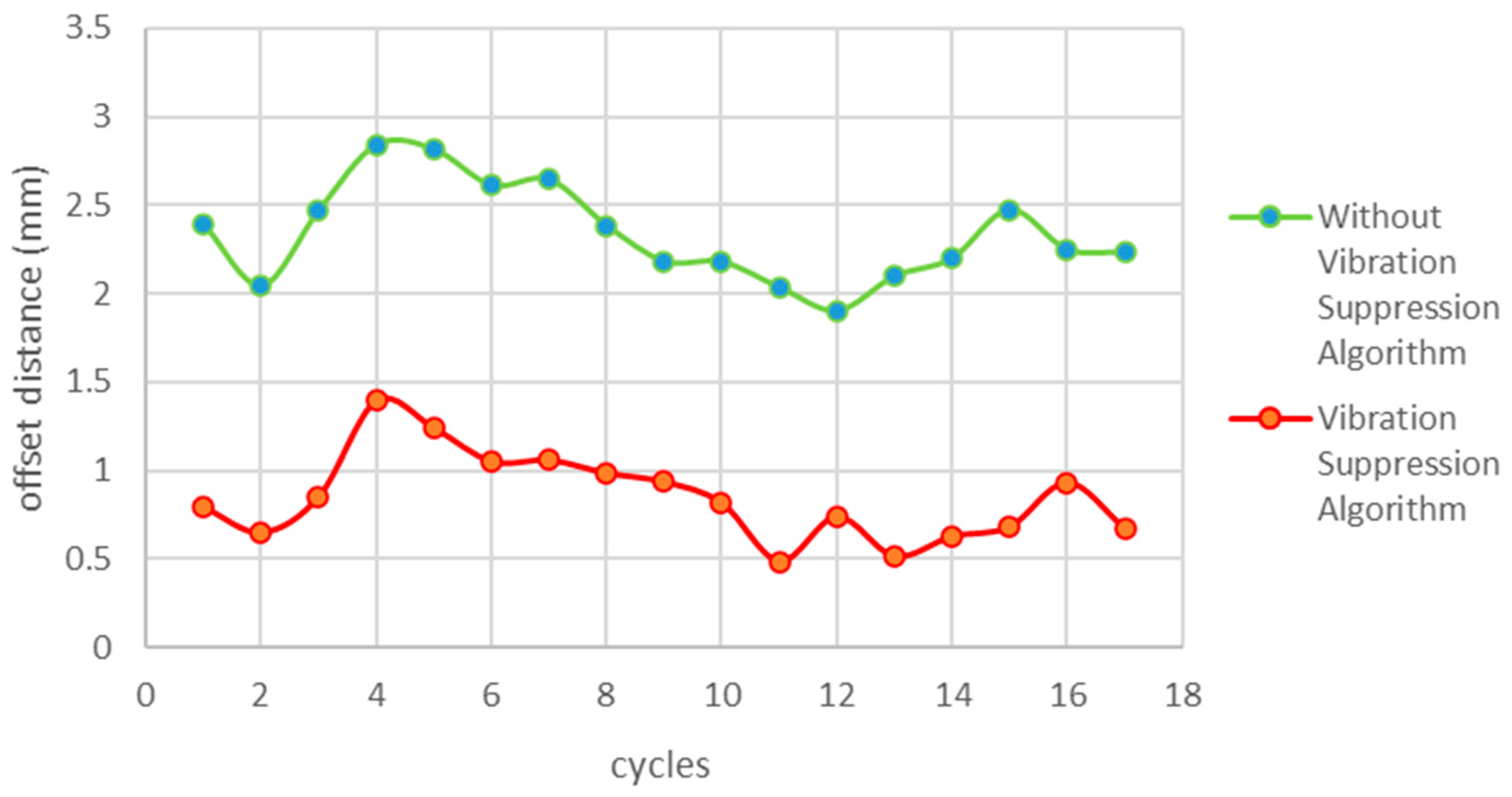 Machines 12 00250 g011