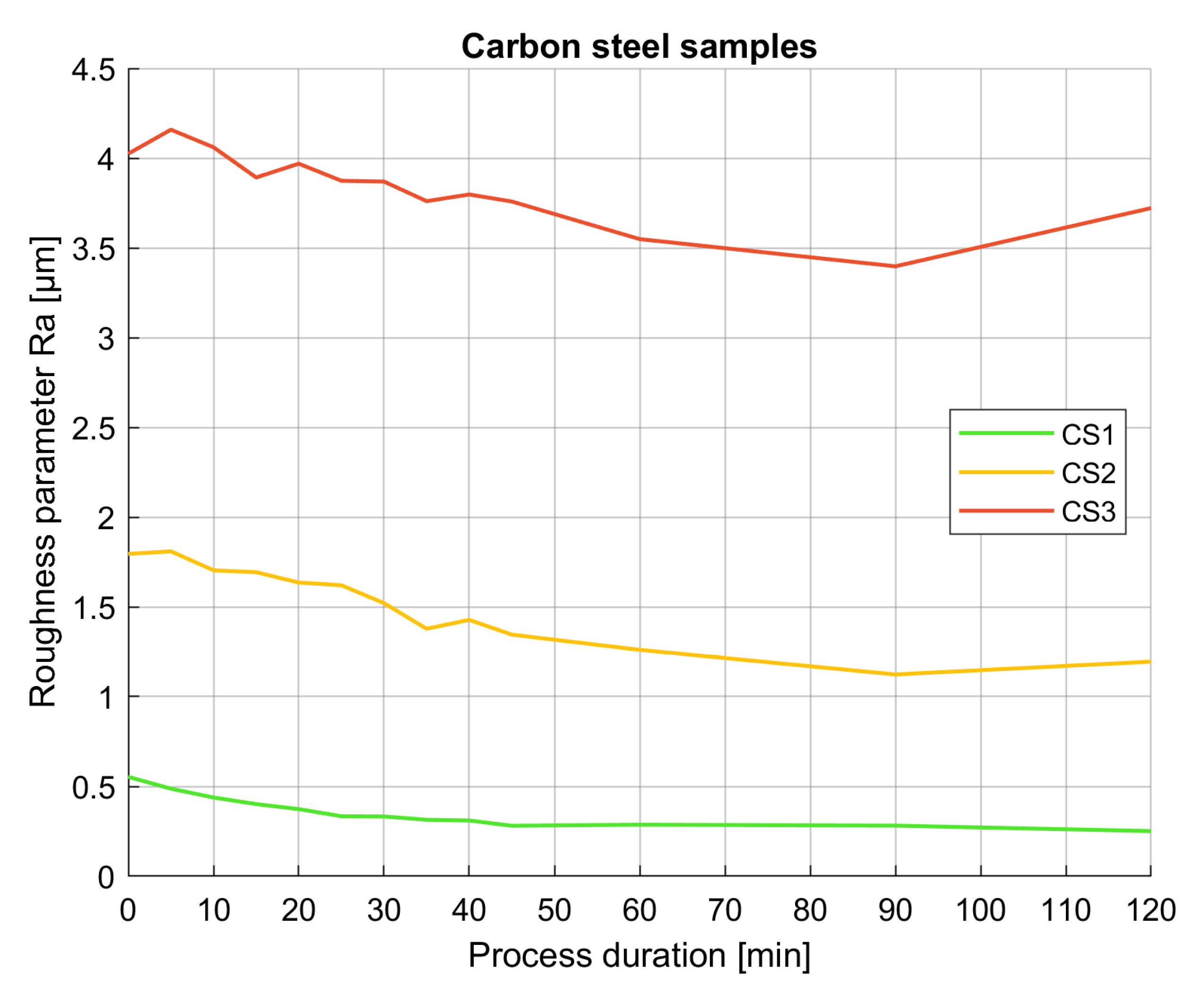Machines 12 00251 g004