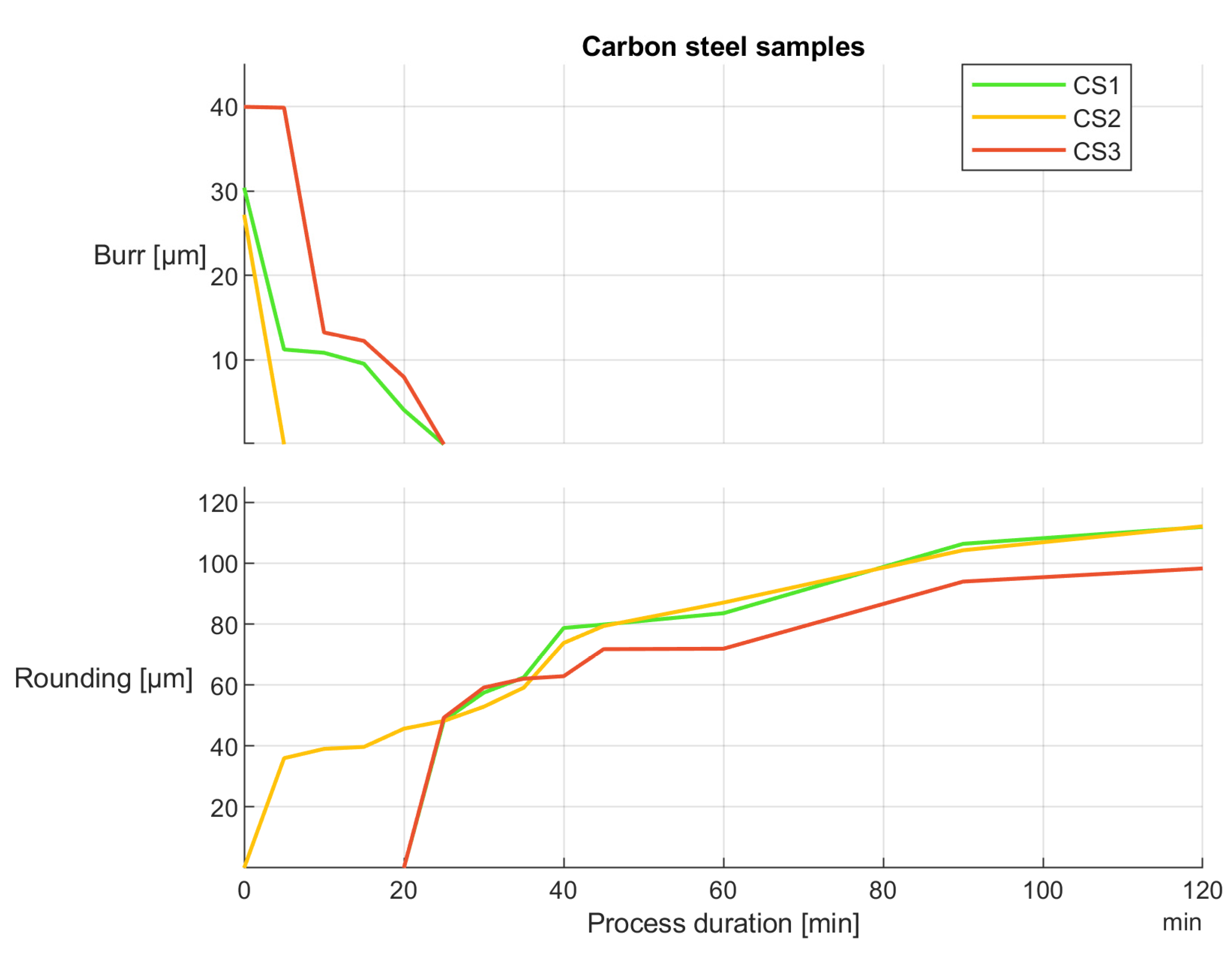 Machines 12 00251 g012