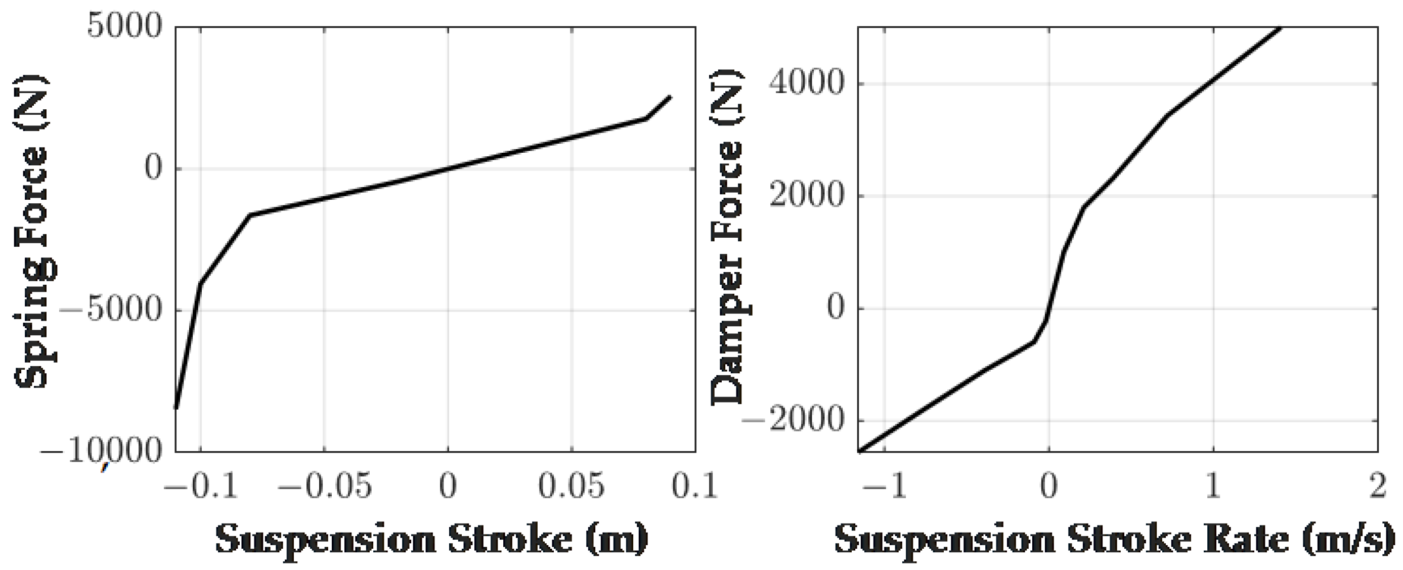 Machines 12 00254 g006