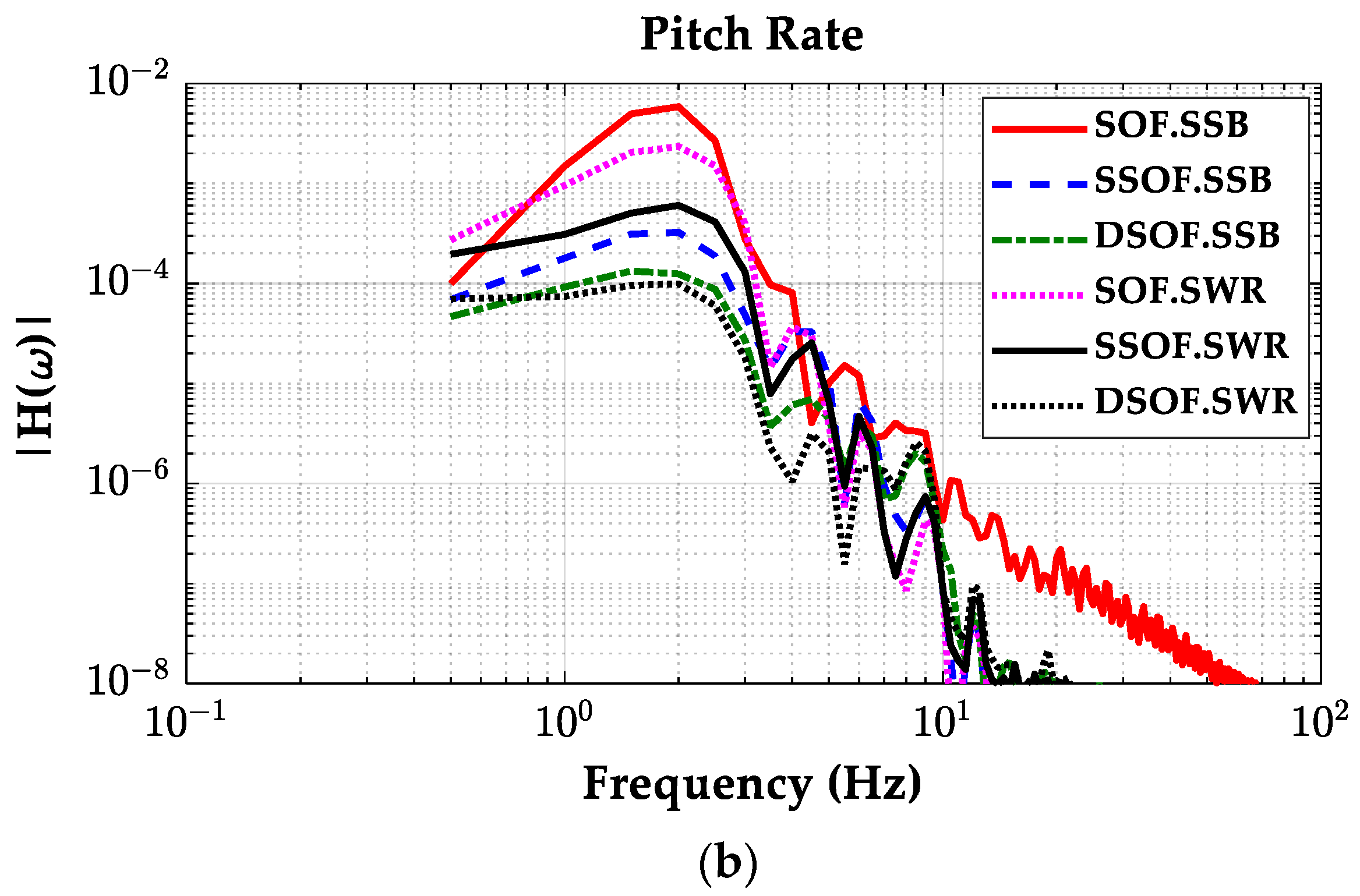 Machines 12 00254 g013b