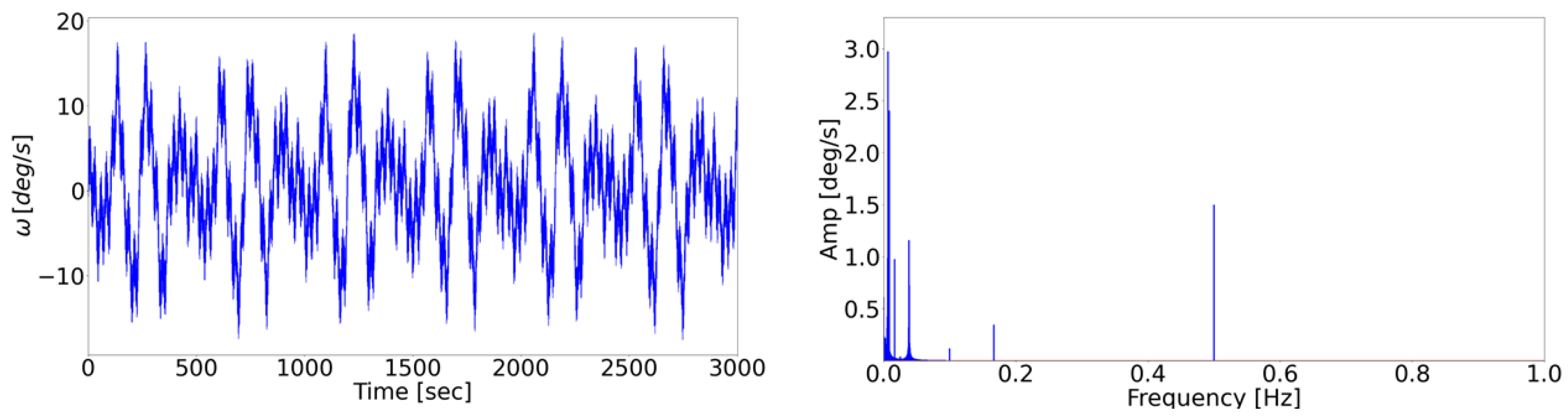 Machines 12 00257 g006