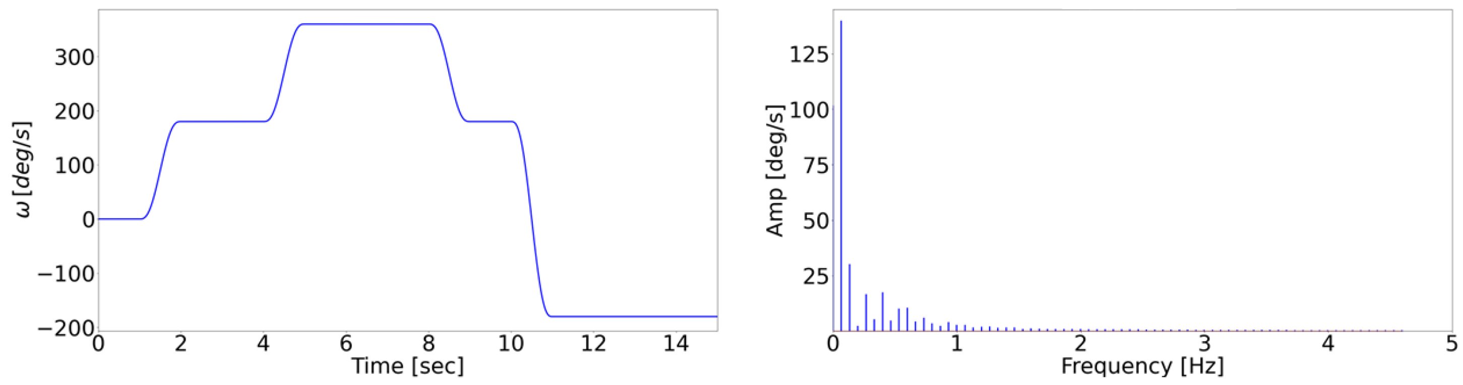 Machines 12 00257 g007