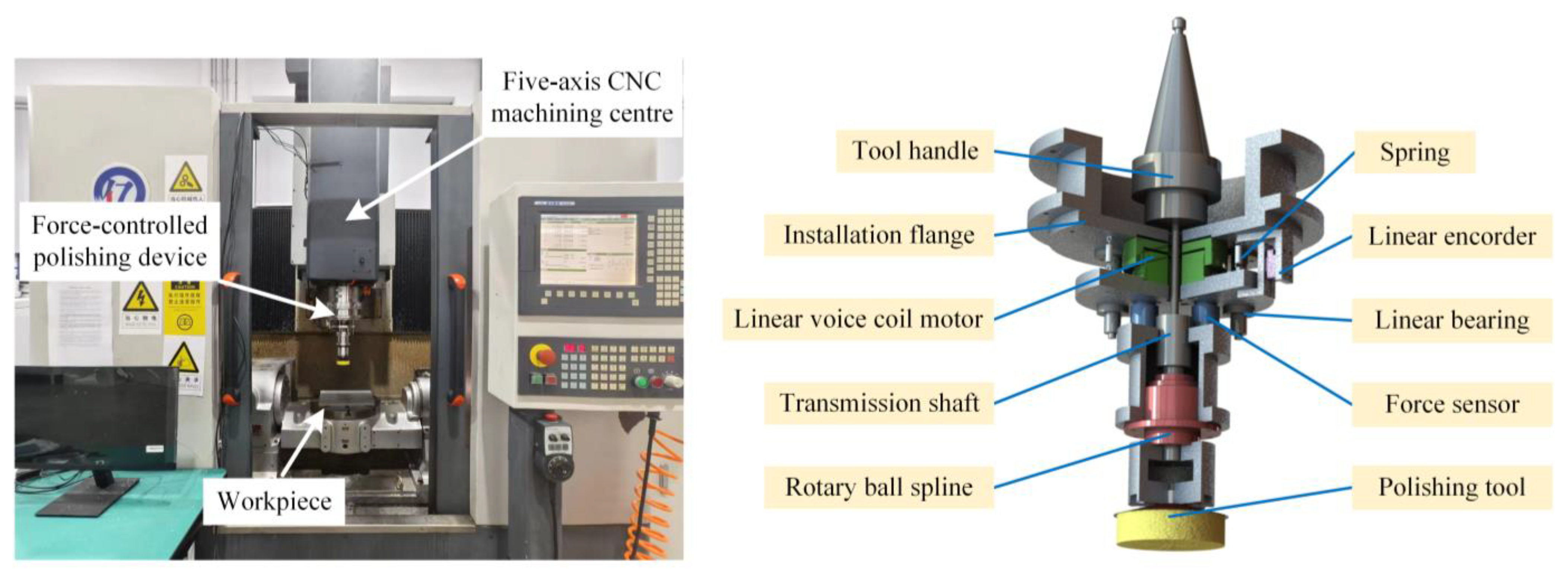 Machines 12 00259 g001