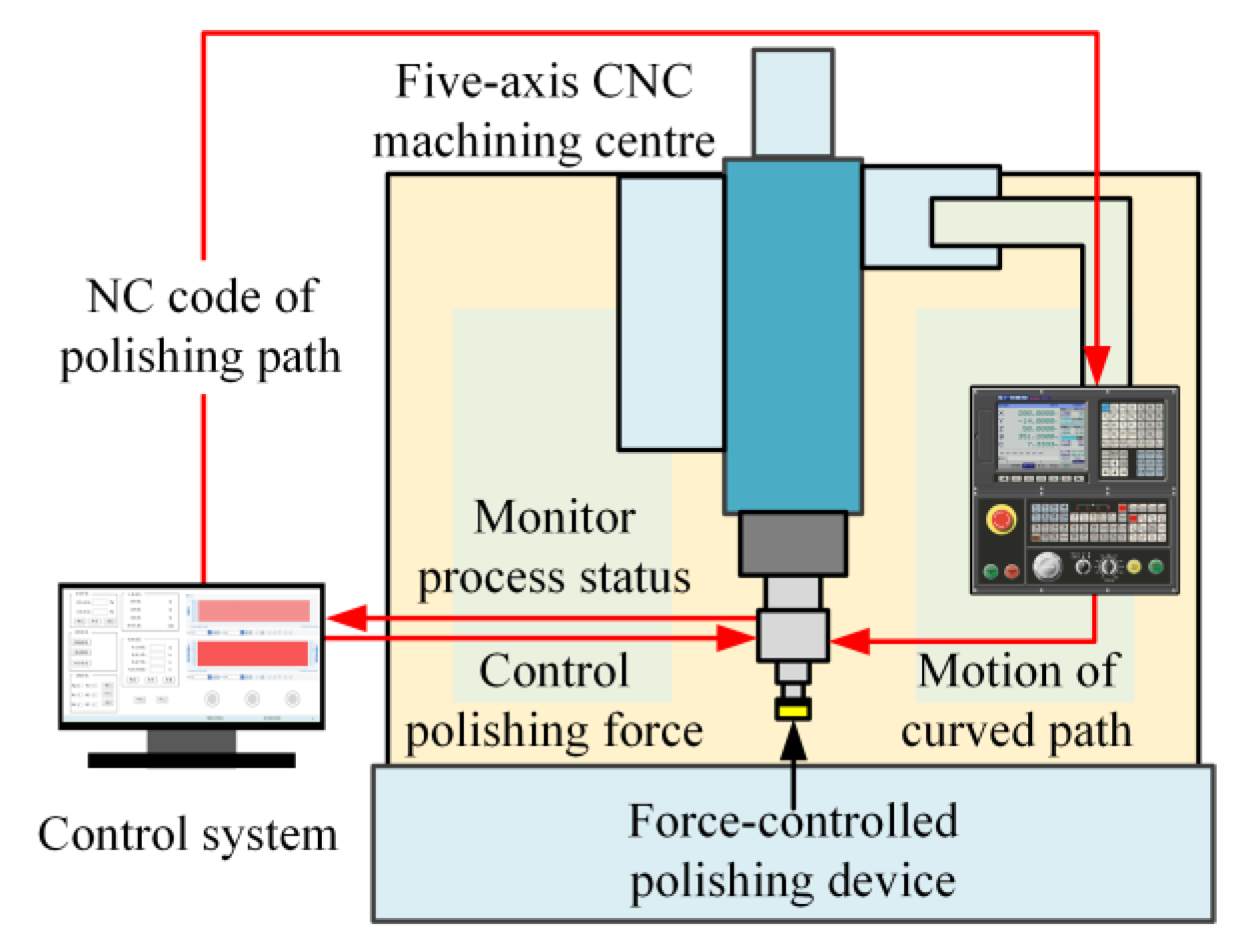 Machines 12 00259 g003