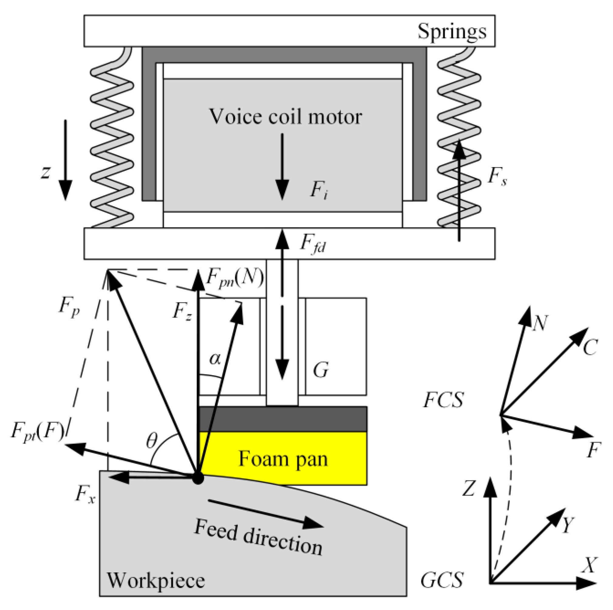 Machines 12 00259 g004