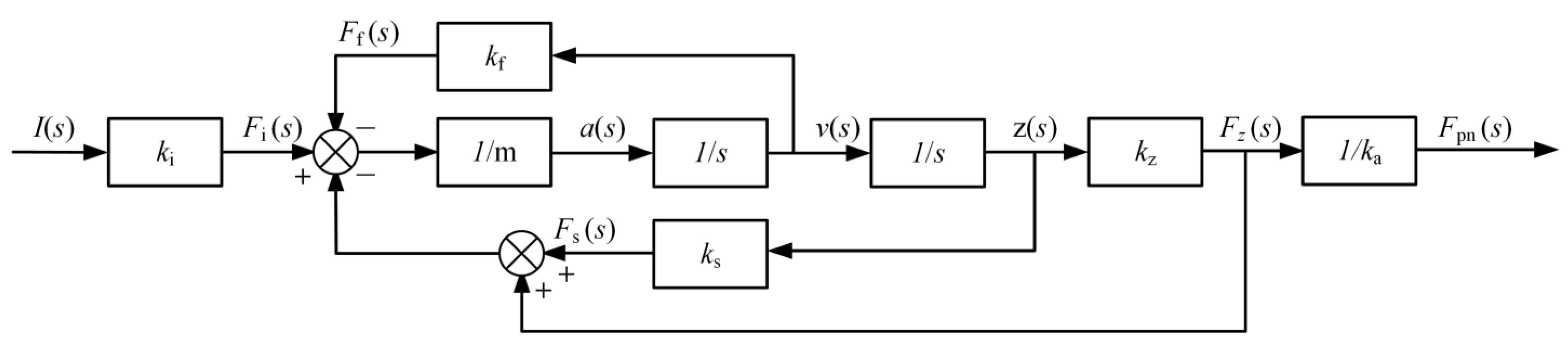 Machines 12 00259 g005