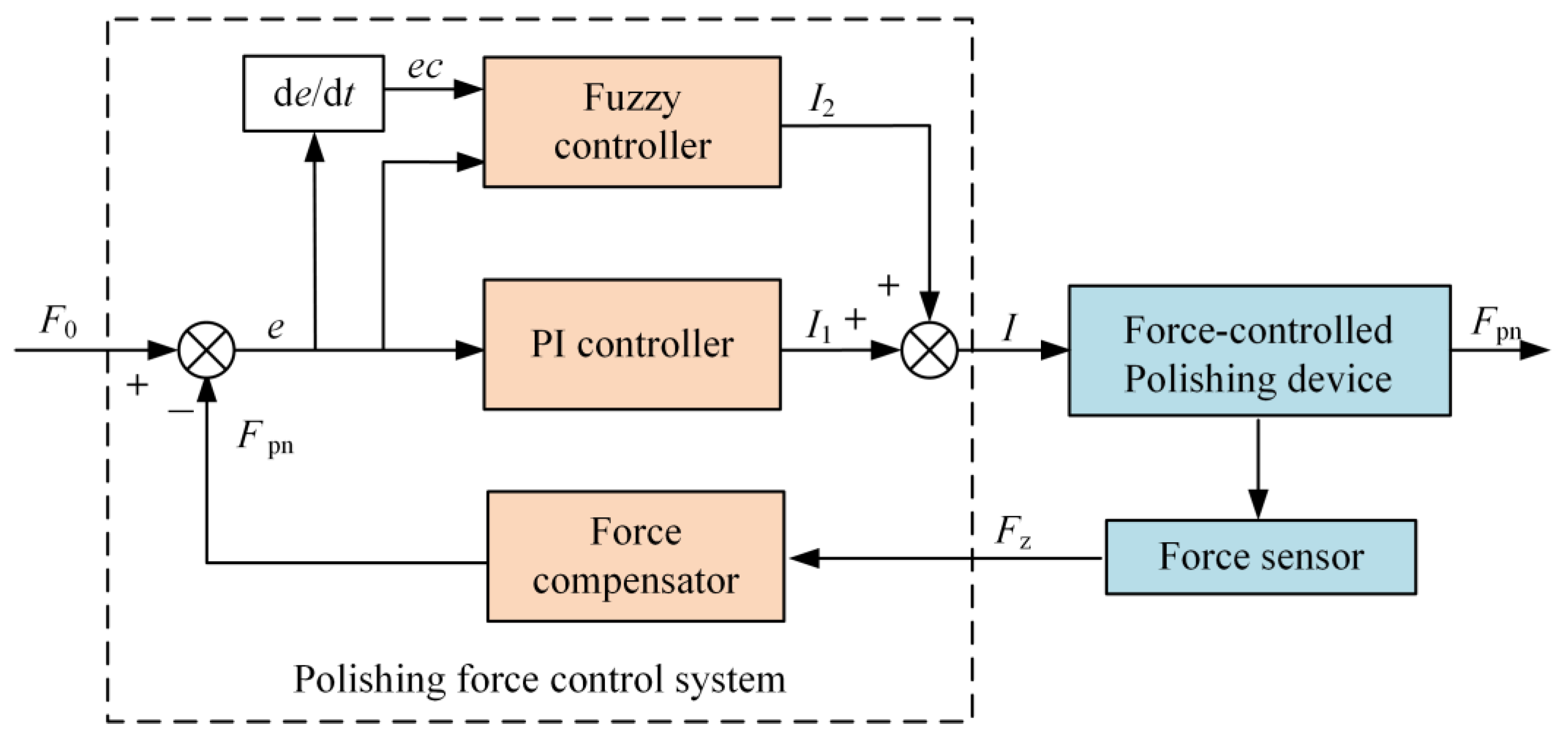 Machines 12 00259 g006