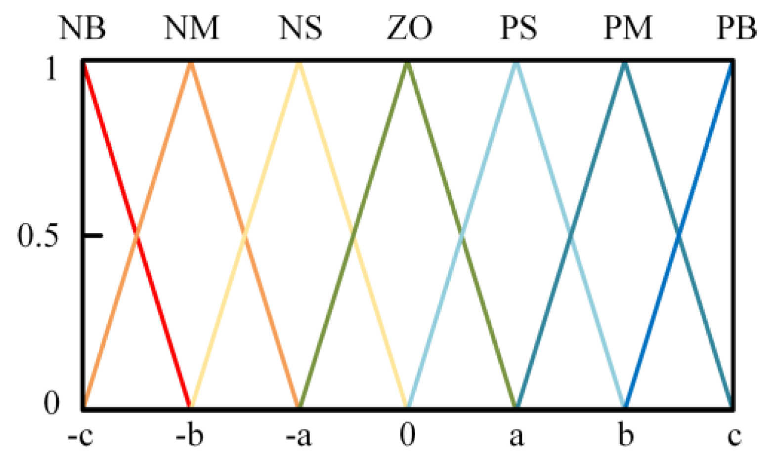Machines 12 00259 g007