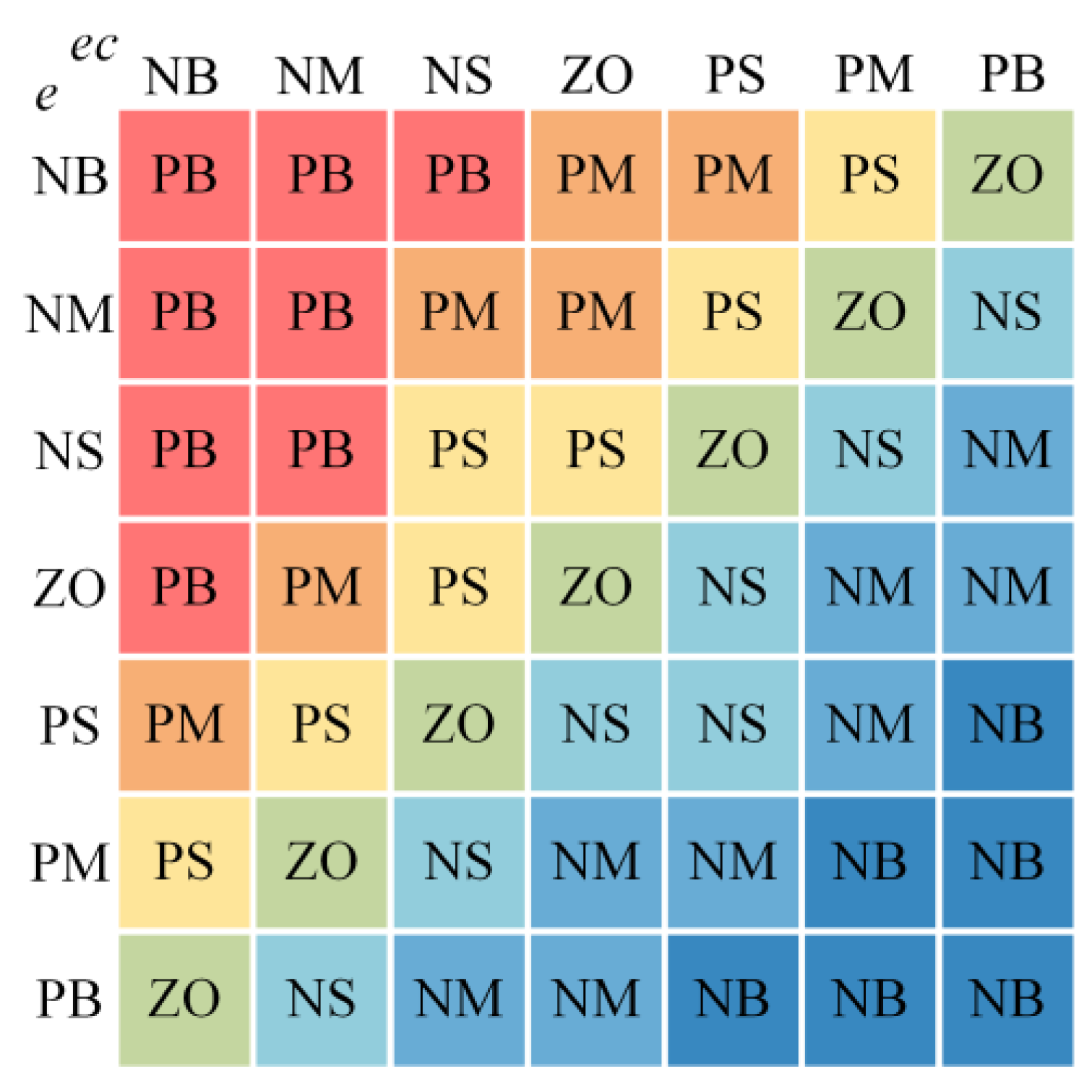 Machines 12 00259 g008