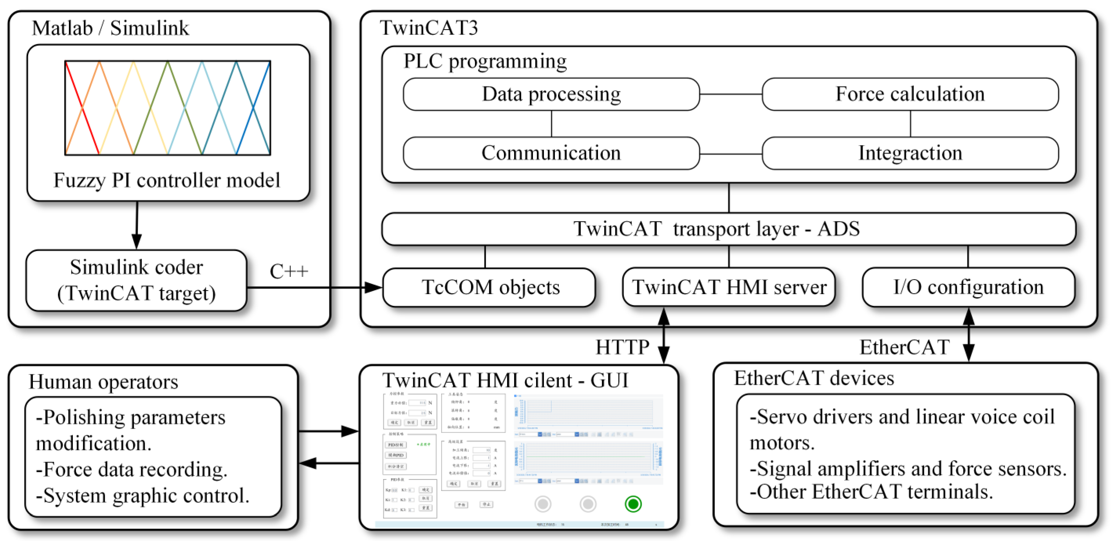 Machines 12 00259 g010