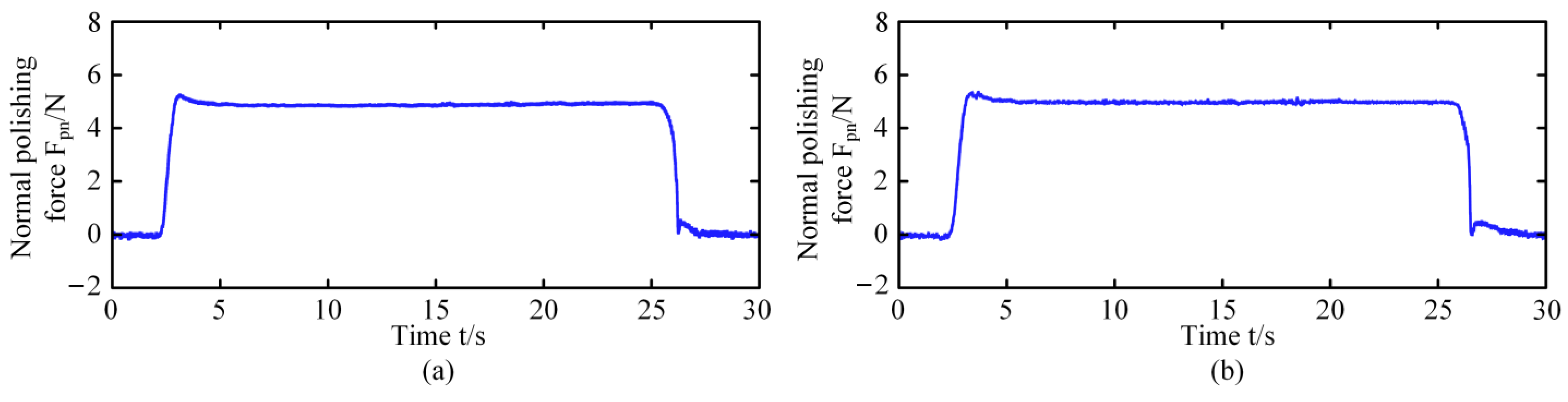 Machines 12 00259 g013