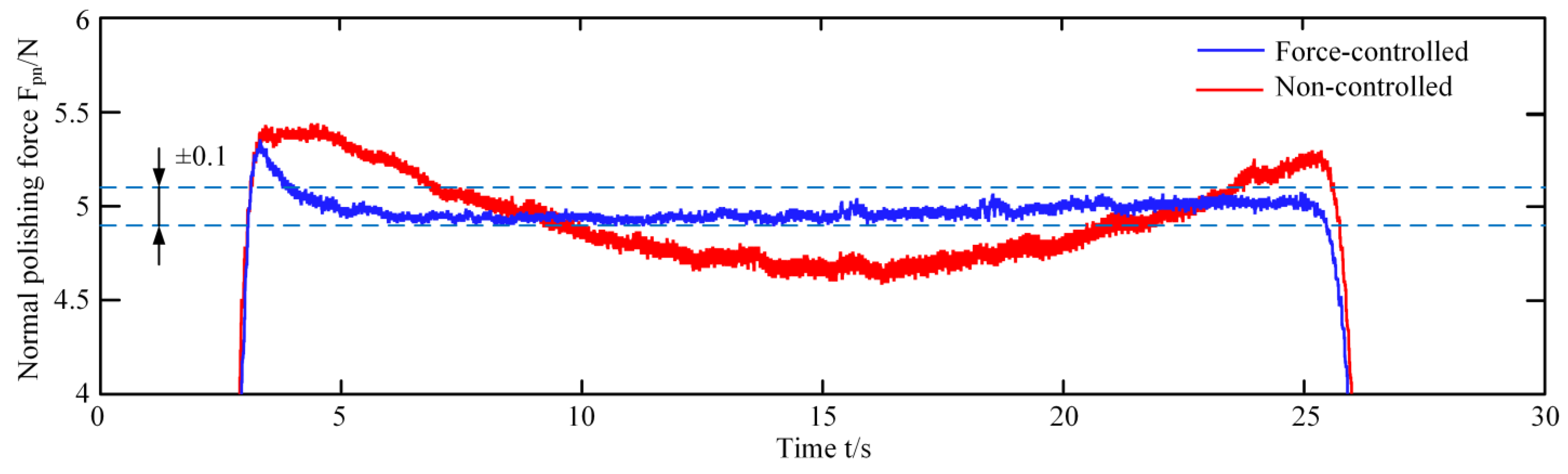 Machines 12 00259 g014