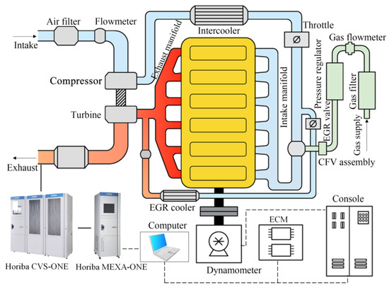 Effect of Variable-Nozzle-Turbocharger-Coupled Exhaust Gas 
